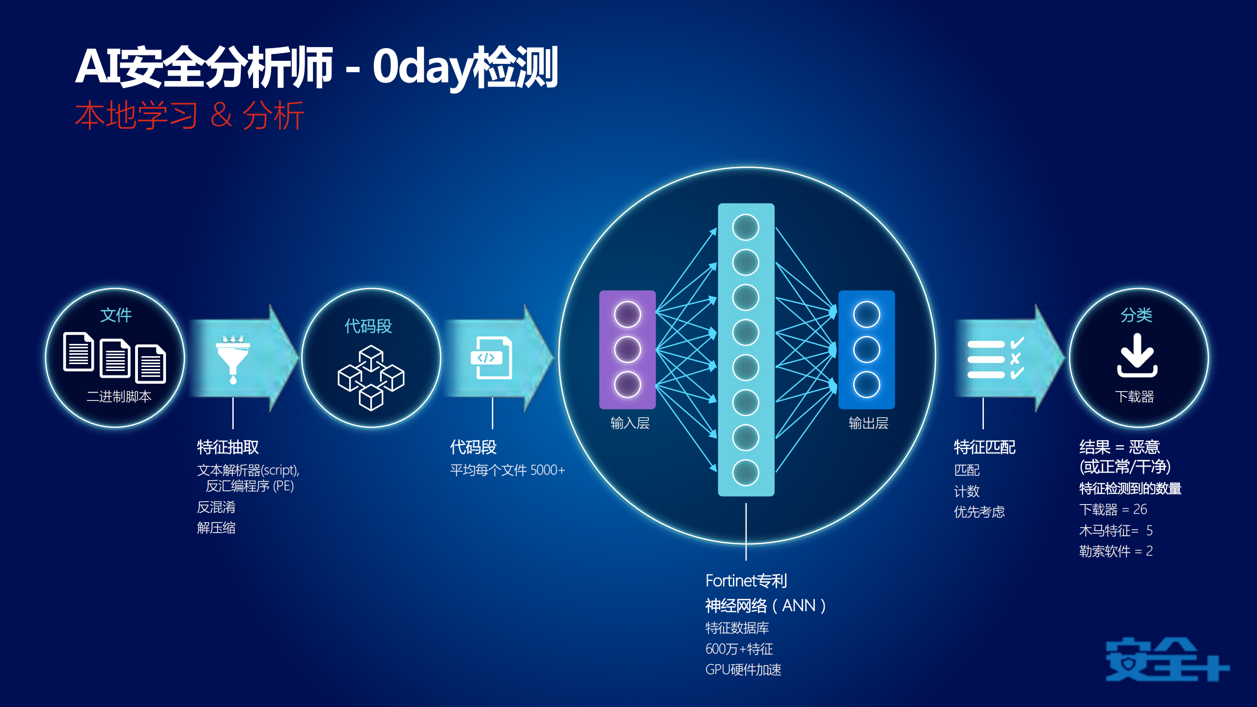 AI驱动的安全运营_ITIL之家(www.itilzj.com)_.PDF 第7页
