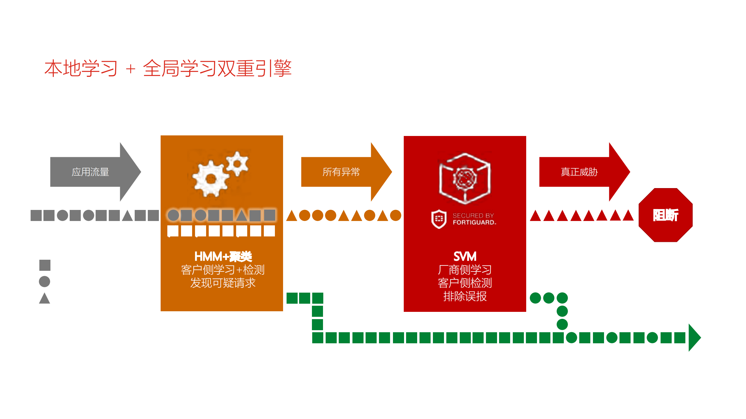 AI驱动的安全运营_ITIL之家(www.itilzj.com)_.PDF 第8页