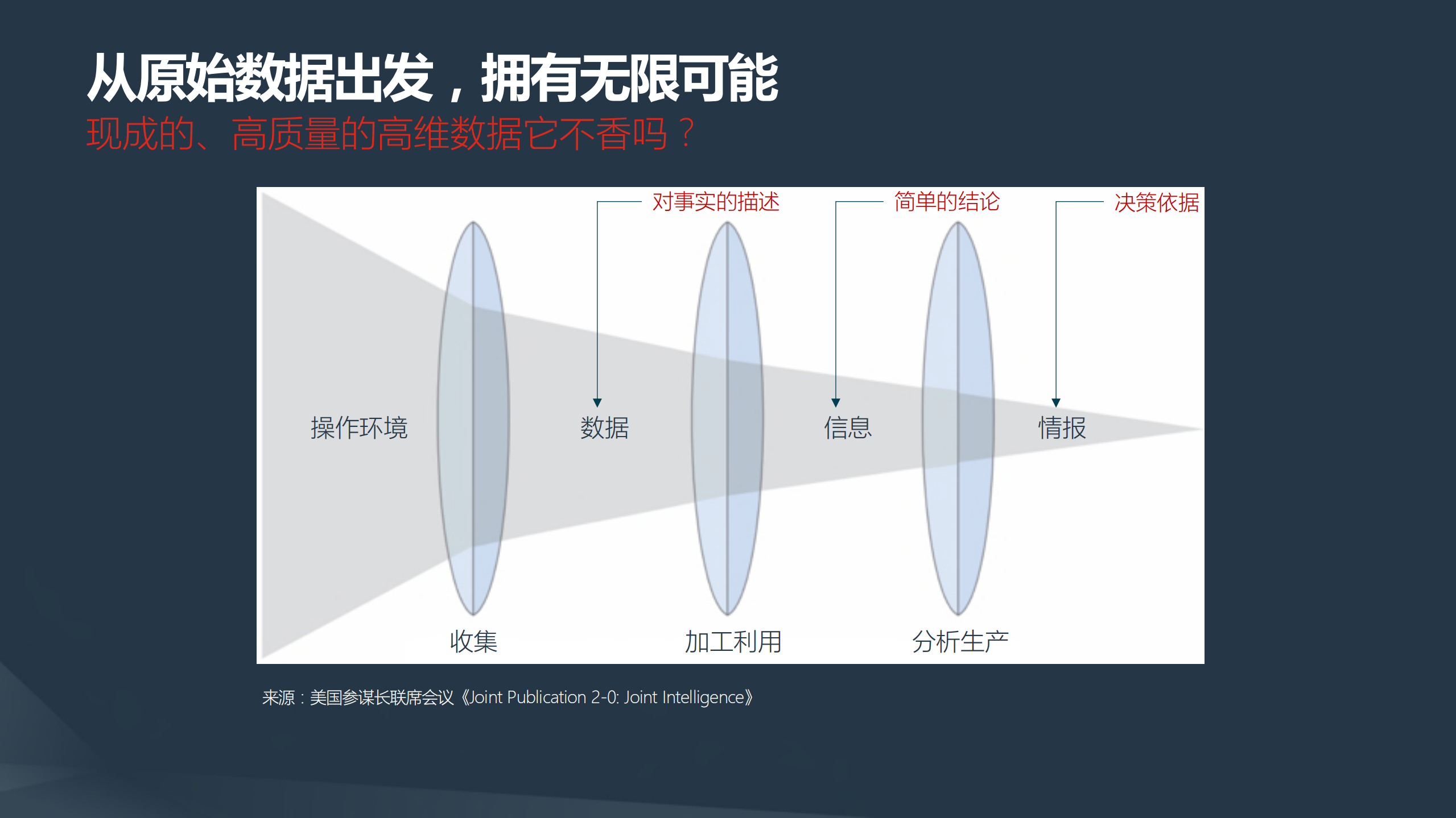 AI驱动的安全运营_ITIL之家(www.itilzj.com)_.PDF 第10页