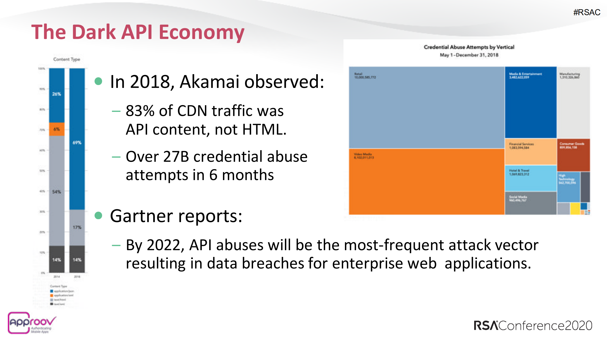 API+Abuse+Through+Mobile+Apps+New+Attacks+New+Defenses_ITIL之家(www.itilzj.com)_.PDF 第3页
