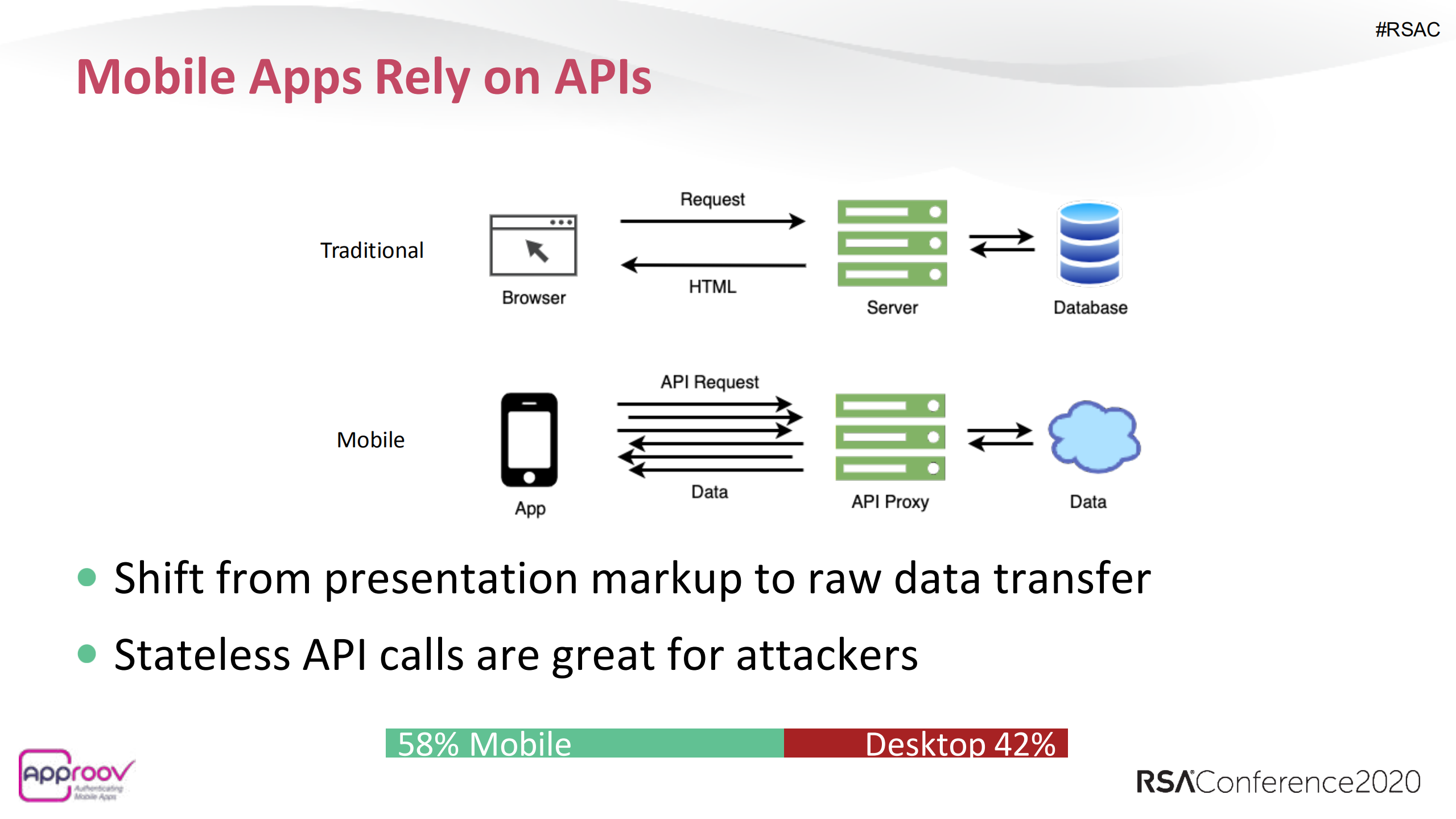 API+Abuse+Through+Mobile+Apps+New+Attacks+New+Defenses_ITIL之家(www.itilzj.com)_.PDF 第4页