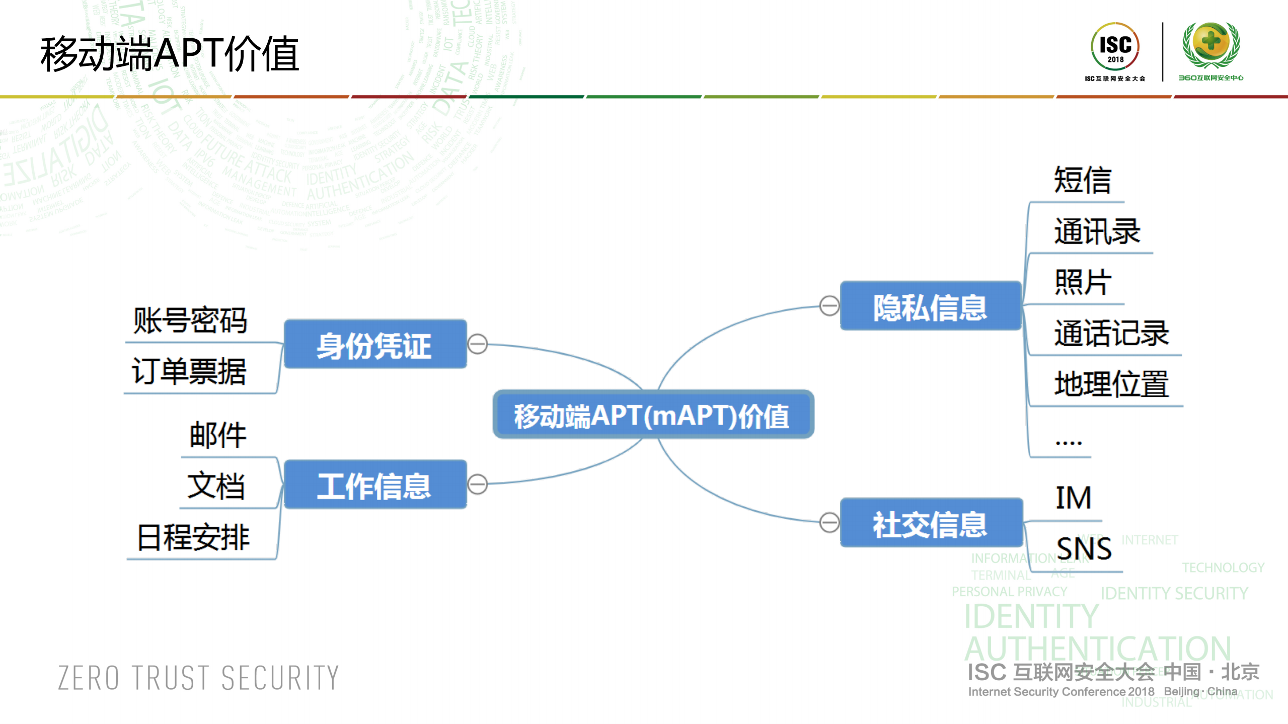 API攻击升级移动端拉响安全警报_ITIL之家(www.itilzj.com)_.PDF 第8页