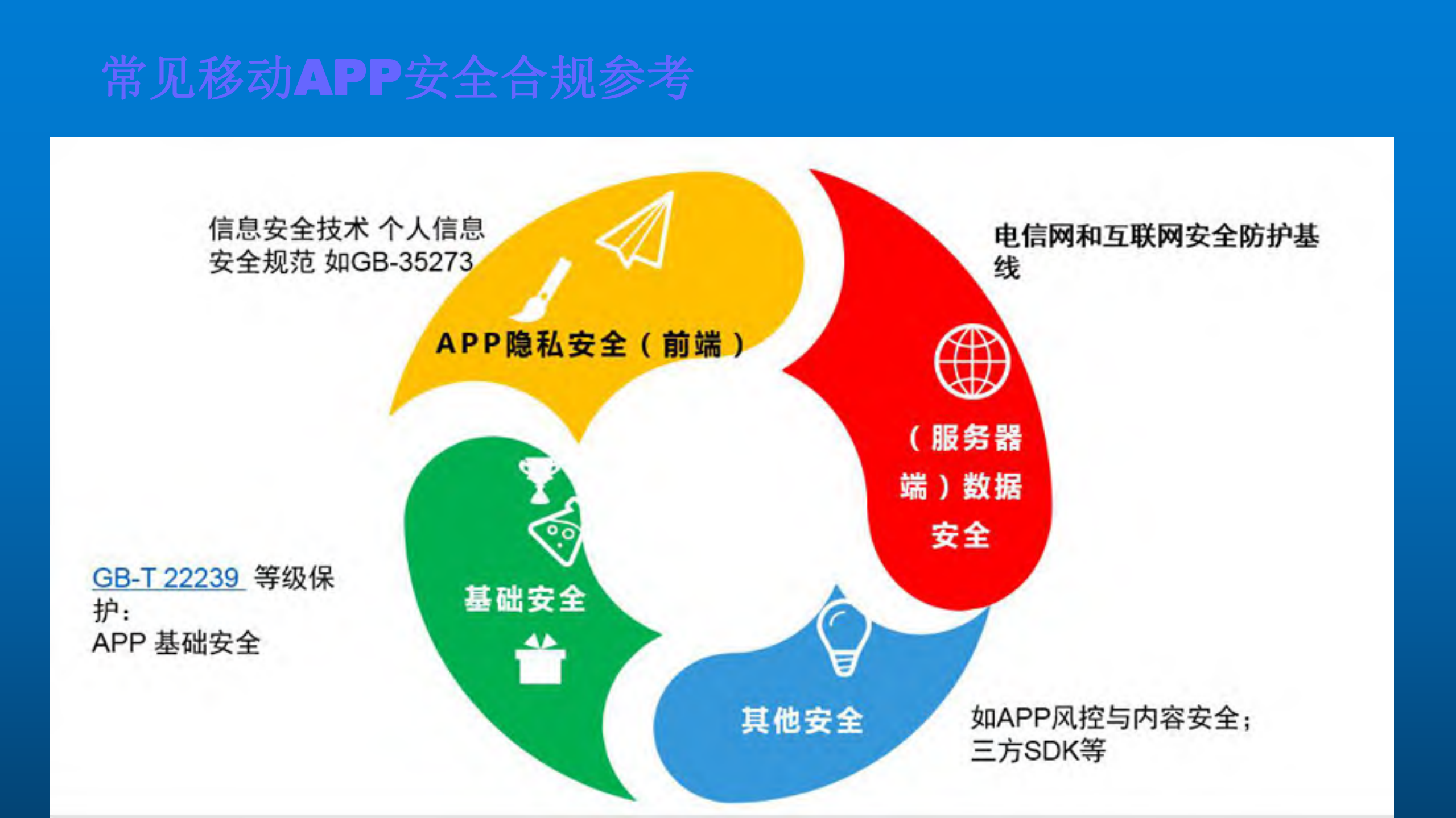 APP安全与合规实践_ITIL之家(www.itilzj.com)_.PDF 第3页