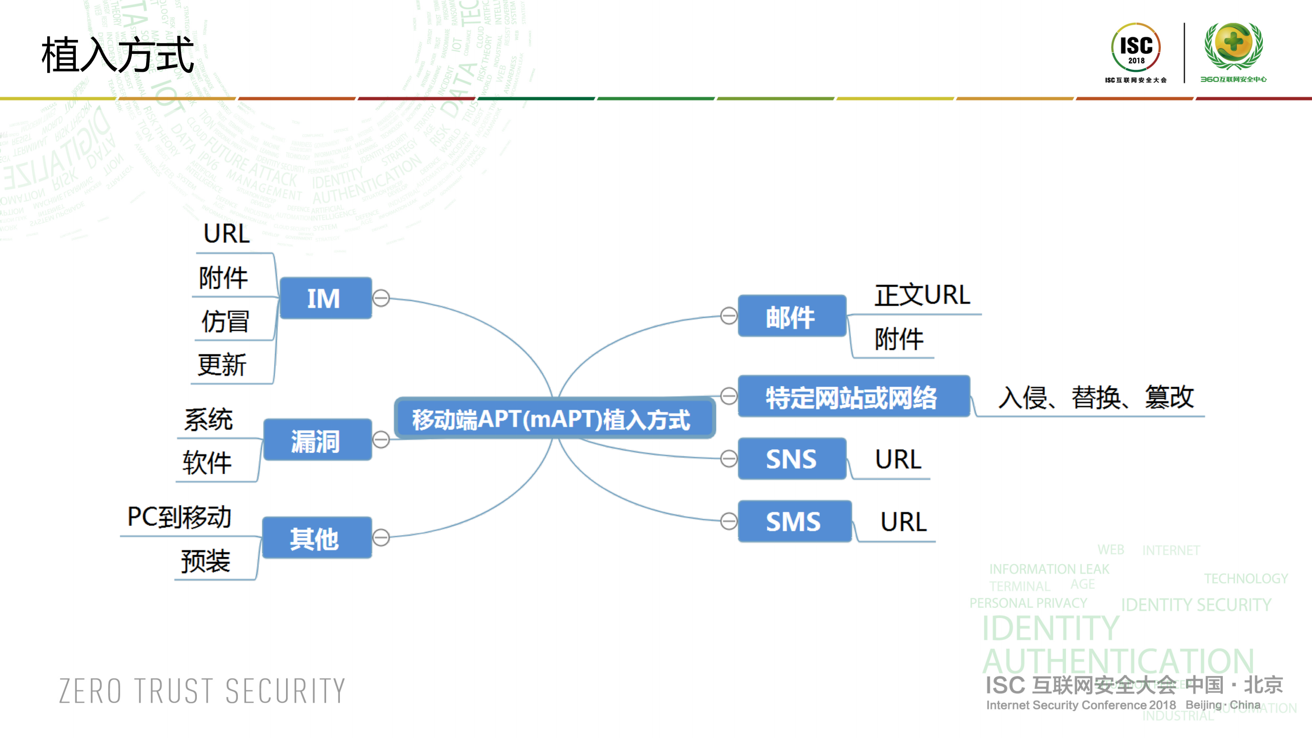 API攻击升级移动端拉响安全警报_ITIL之家(www.itilzj.com)_.PDF 第9页