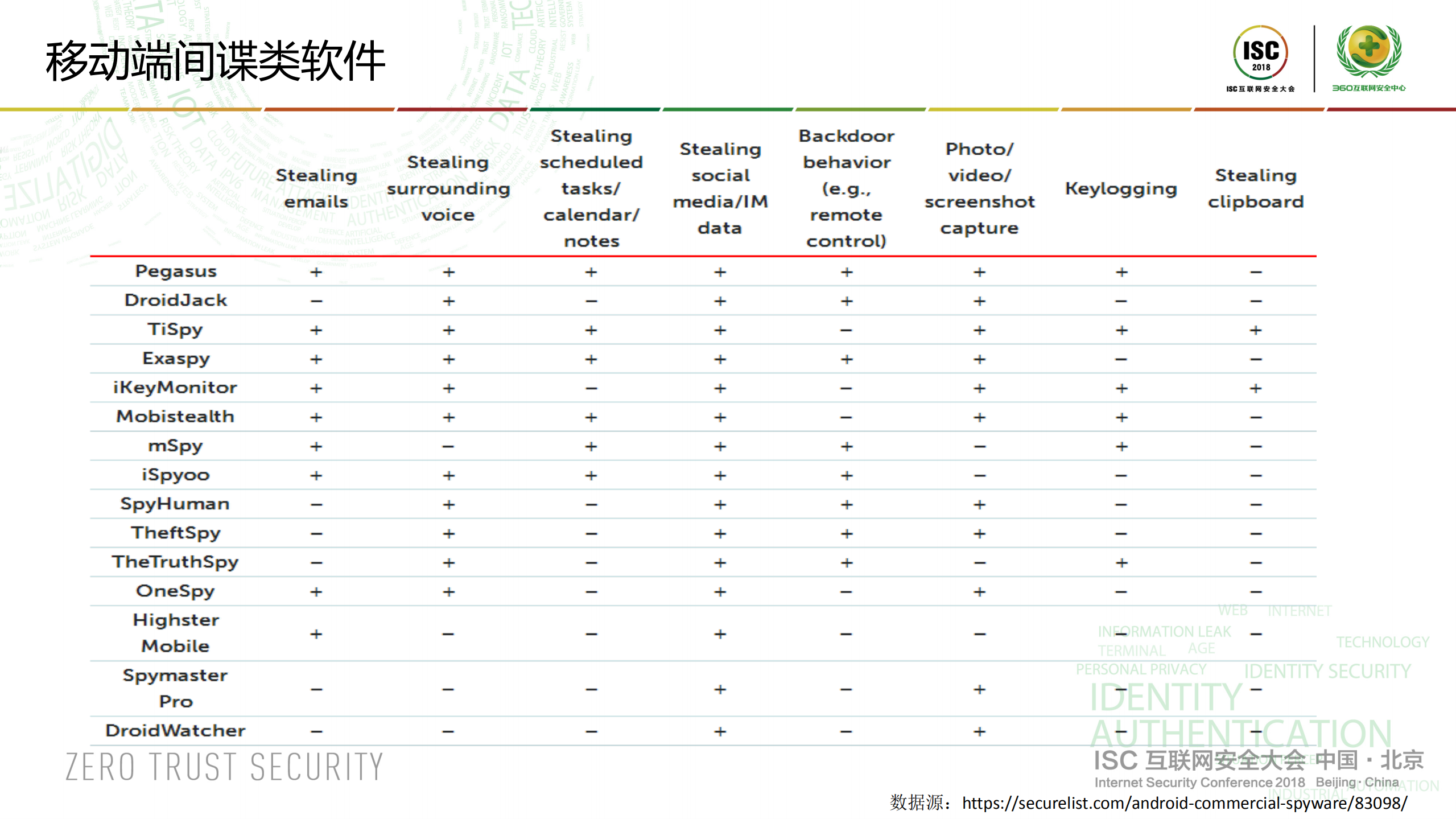 API攻击升级移动端拉响安全警报_ITIL之家(www.itilzj.com)_.PDF 第10页