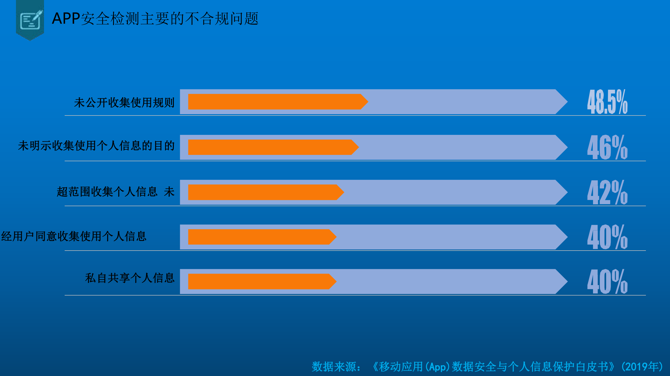 APP安全与合规实践_ITIL之家(www.itilzj.com)_.PDF 第6页