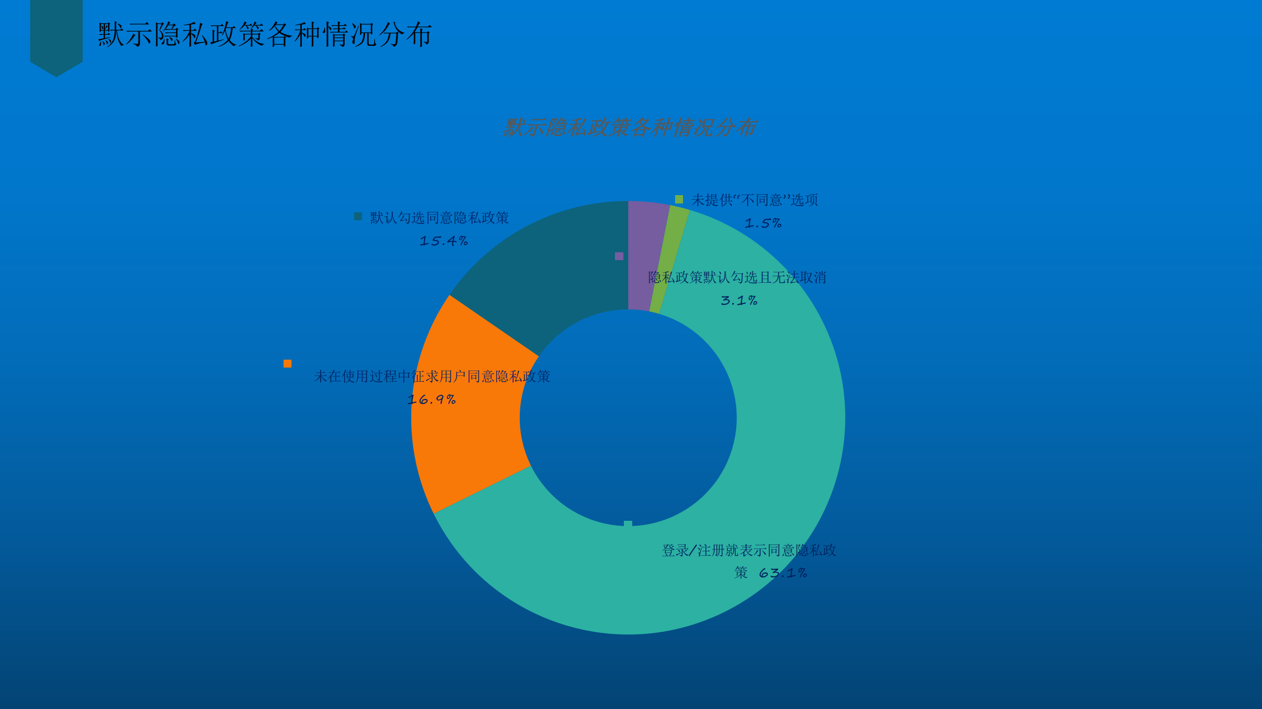 APP安全与合规实践_ITIL之家(www.itilzj.com)_.PDF 第7页