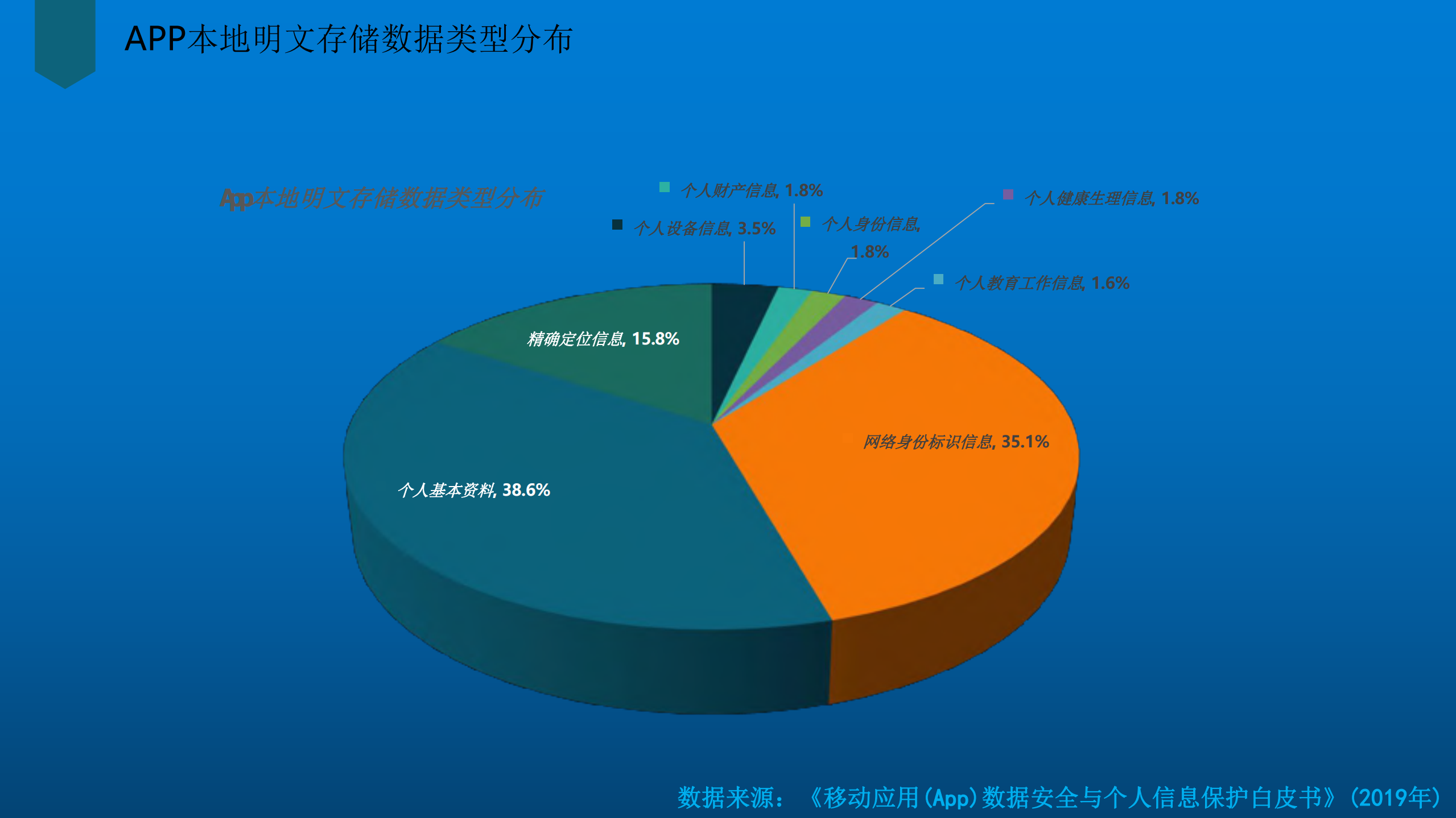 APP安全与合规实践_ITIL之家(www.itilzj.com)_.PDF 第8页