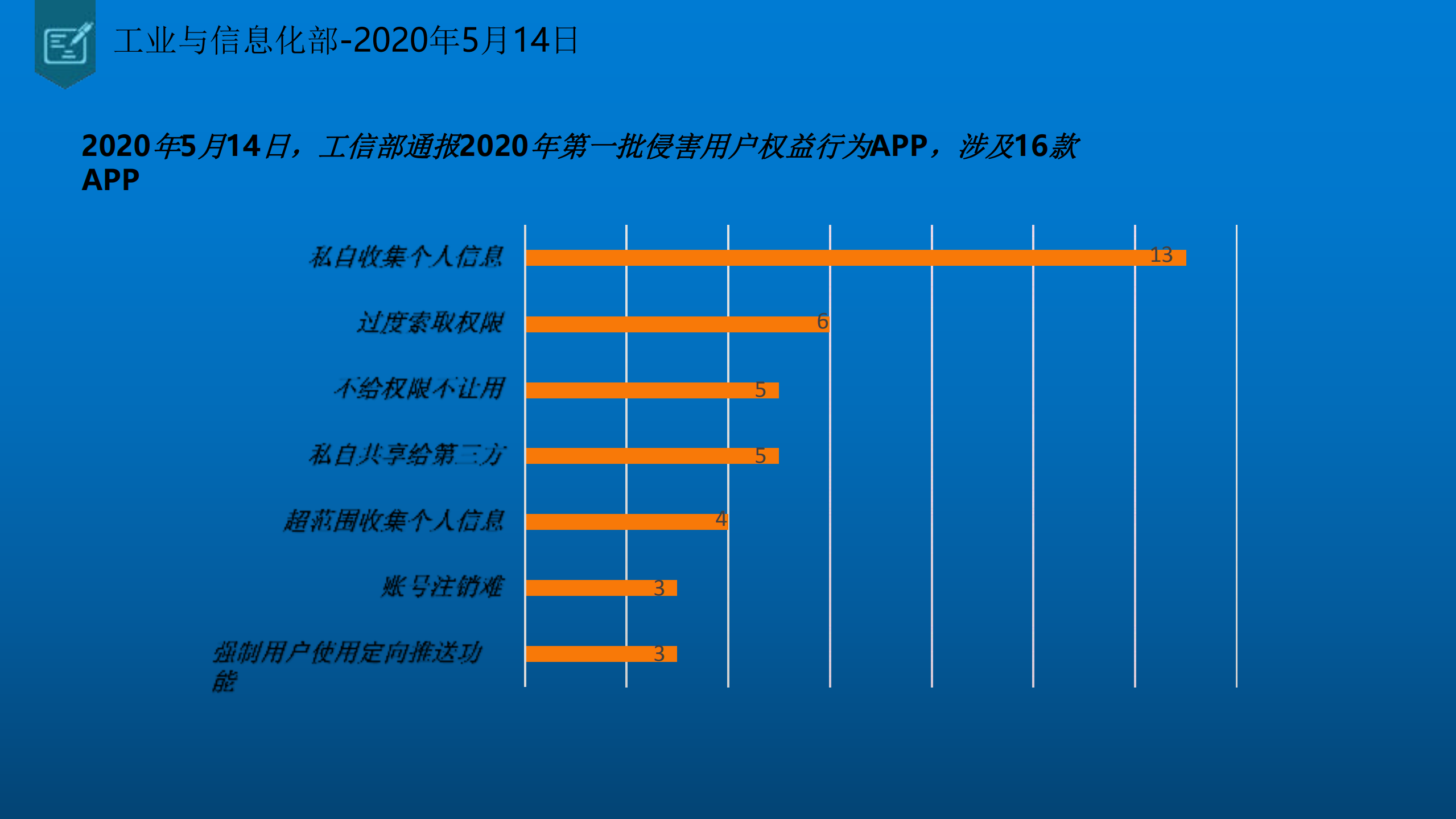 APP安全与合规实践_ITIL之家(www.itilzj.com)_.PDF 第10页