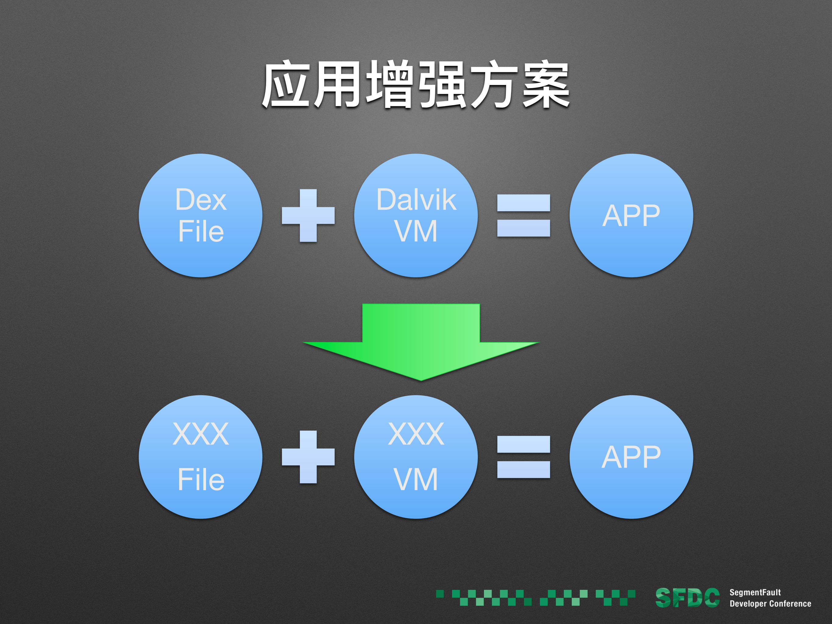 App安全再增强无法脱壳的加固_ITIL之家(www.itilzj.com)_.PDF 第6页