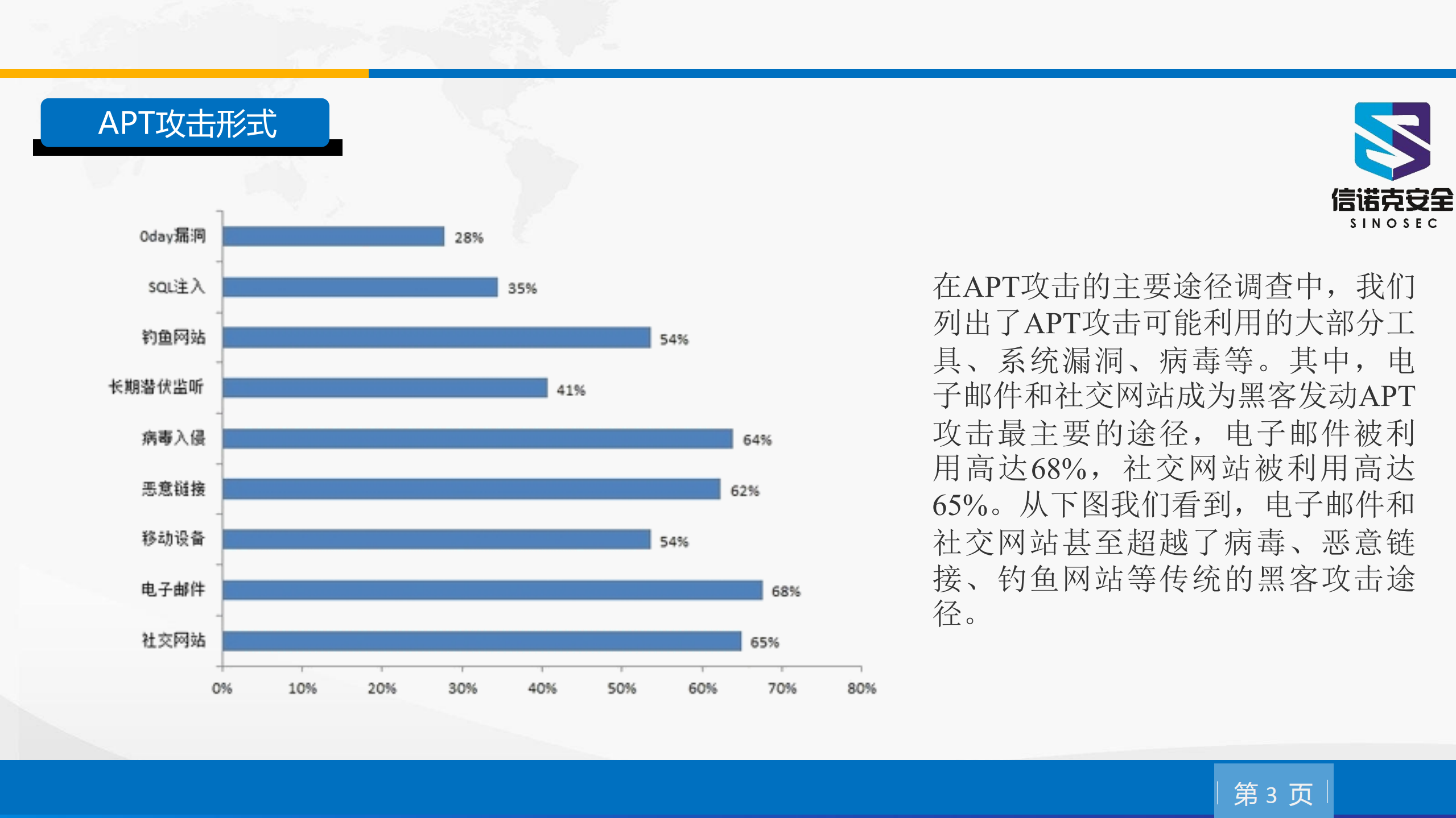 APT与电商安全_ITIL之家(www.itilzj.com)_.PDF 第2页