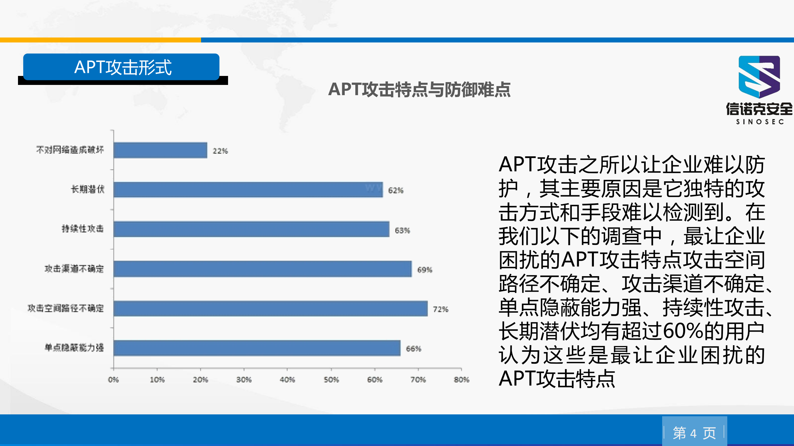 APT与电商安全_ITIL之家(www.itilzj.com)_.PDF 第3页