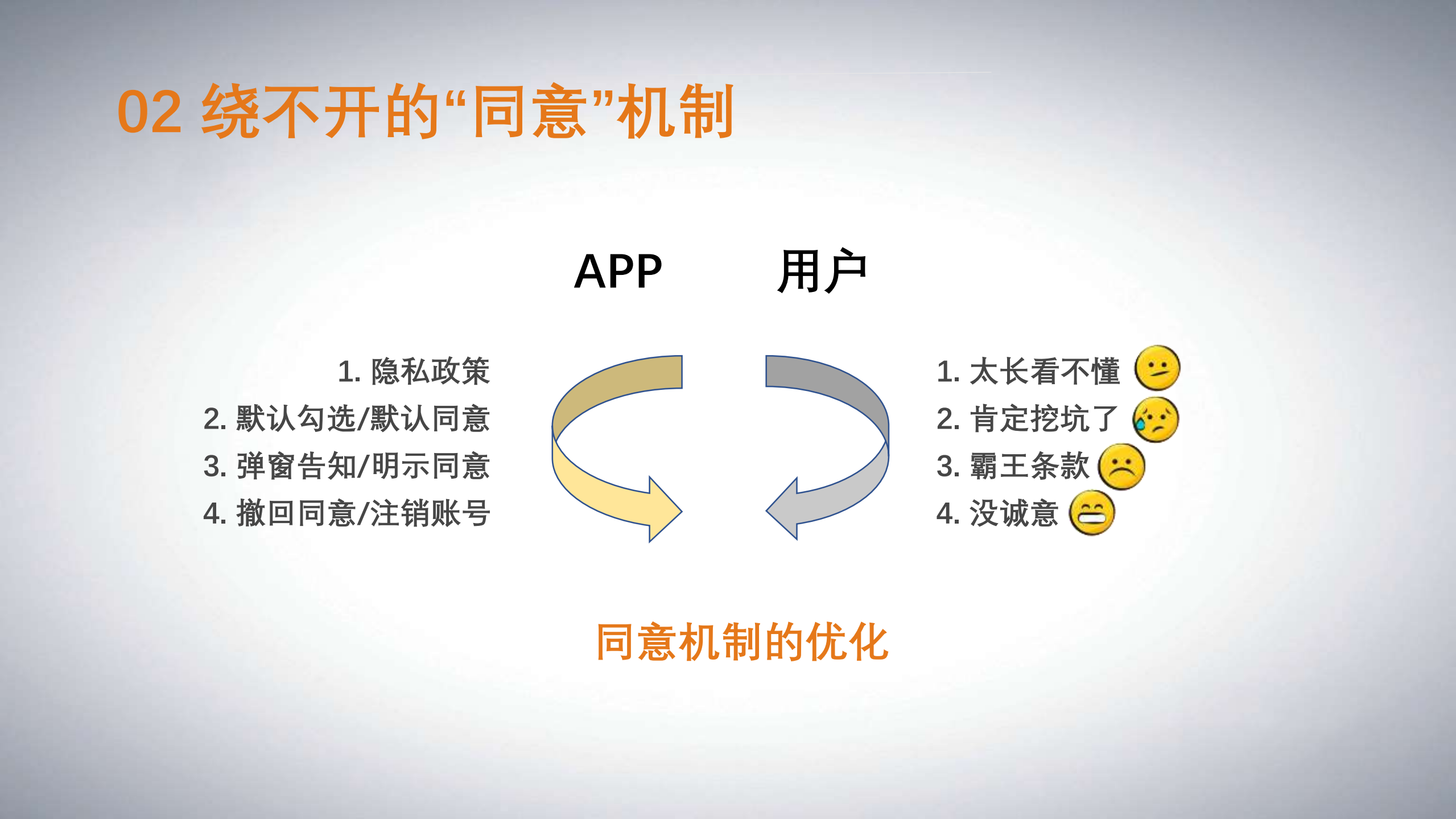 App个人信息保护合规关注点_ITIL之家(www.itilzj.com)_.PDF 第5页