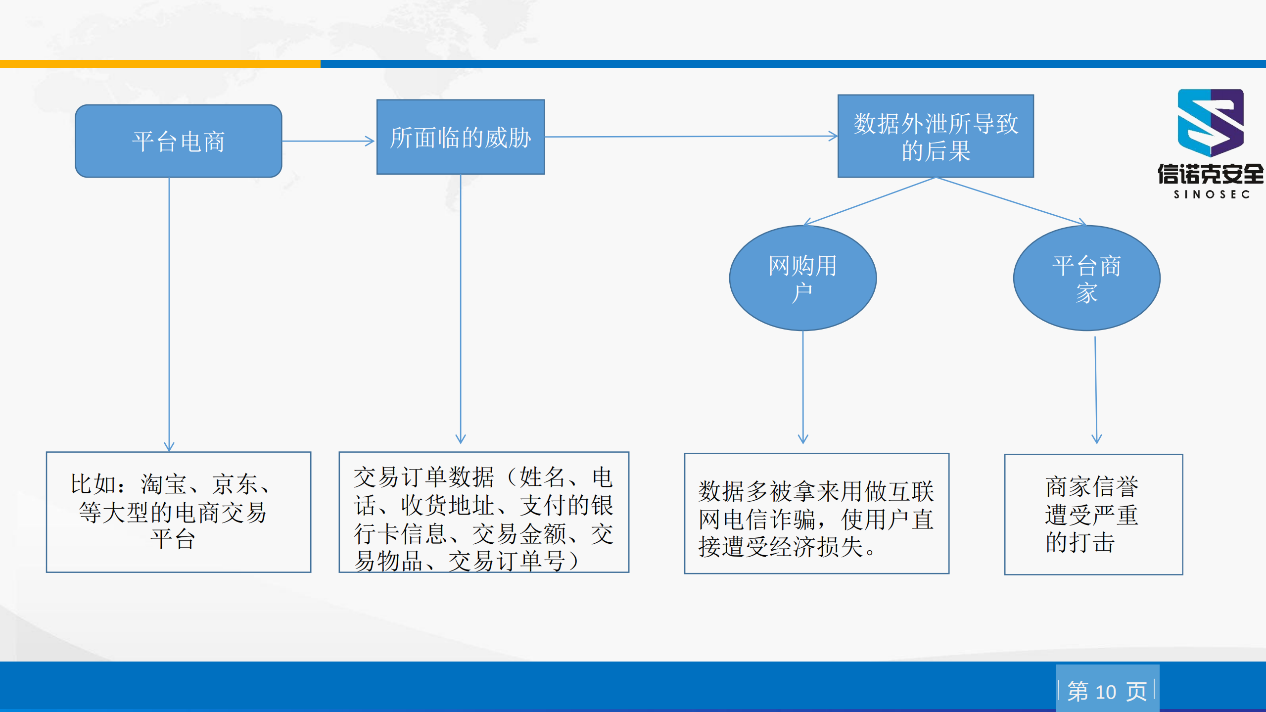 APT与电商安全_ITIL之家(www.itilzj.com)_.PDF 第9页