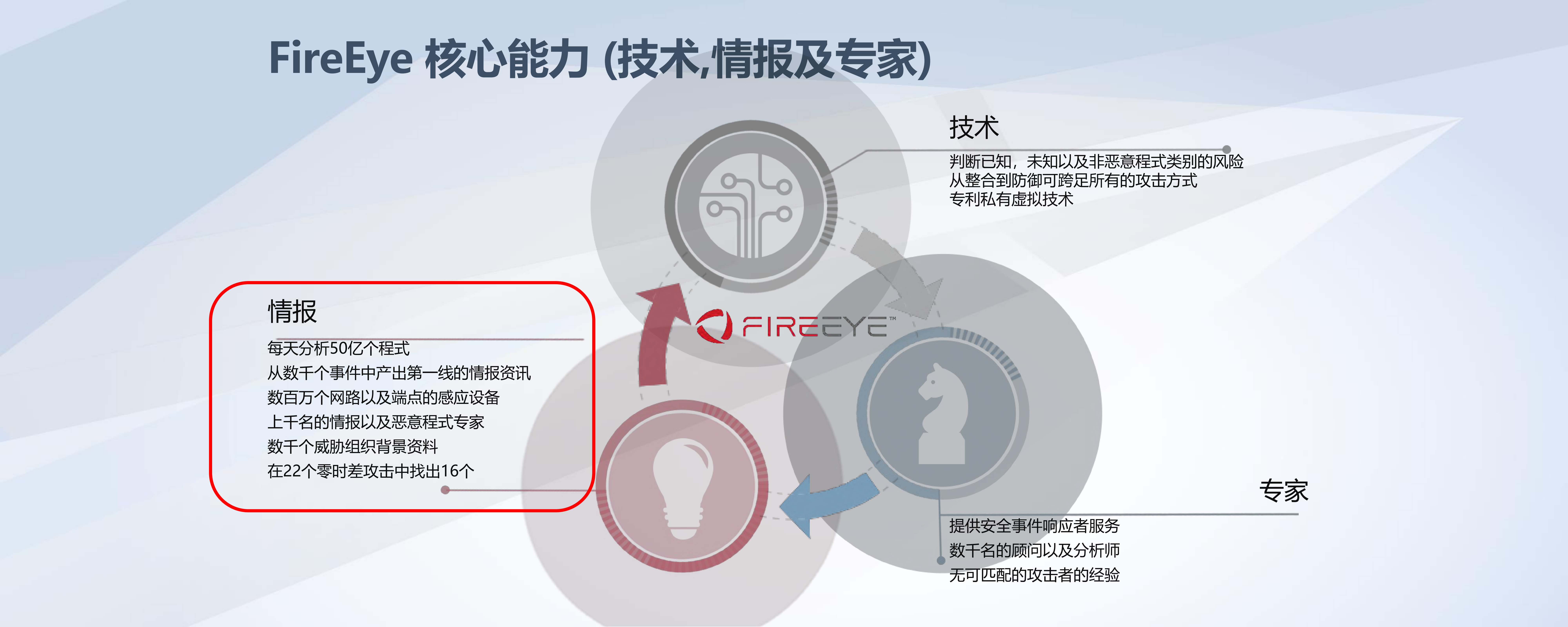 APT最新发现与趋势_ITIL之家(www.itilzj.com)_.PDF 第3页