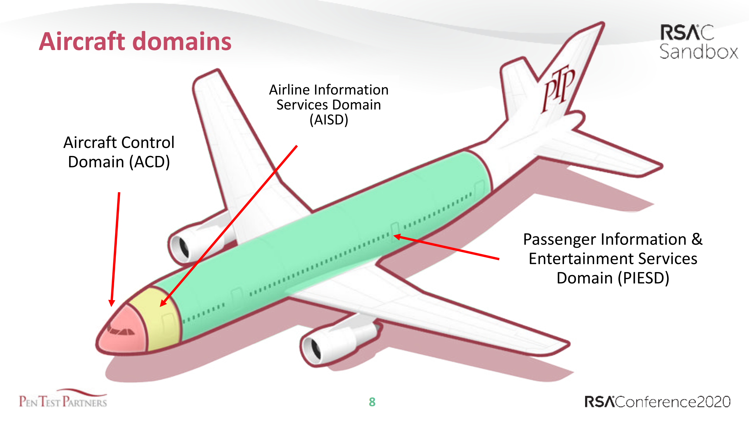 Aviation+Cybersecurity+Technology+and+Teamwork_ITIL之家(www.itilzj.com)_.PDF 第8页
