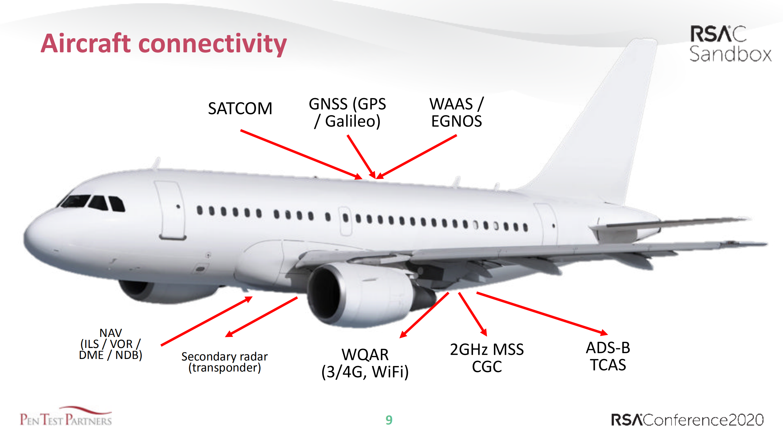 Aviation+Cybersecurity+Technology+and+Teamwork_ITIL之家(www.itilzj.com)_.PDF 第9页