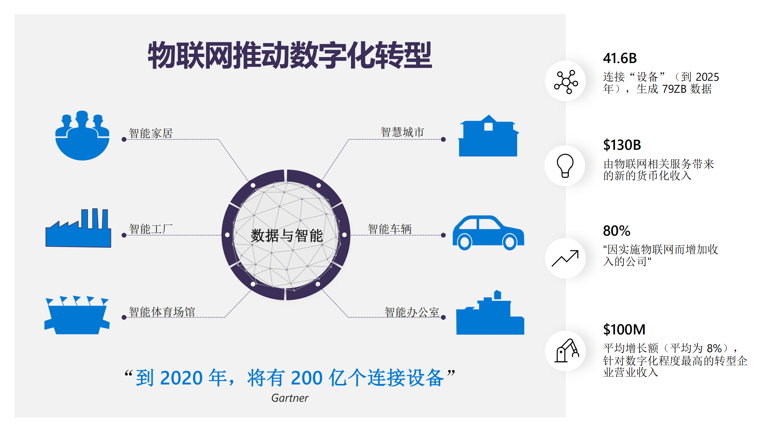 Azure+Sphere+在亿级设备体量下的端到端一站式深度数据防护实践_ITIL之家(www.itilzj.com)_.PDF 第7页