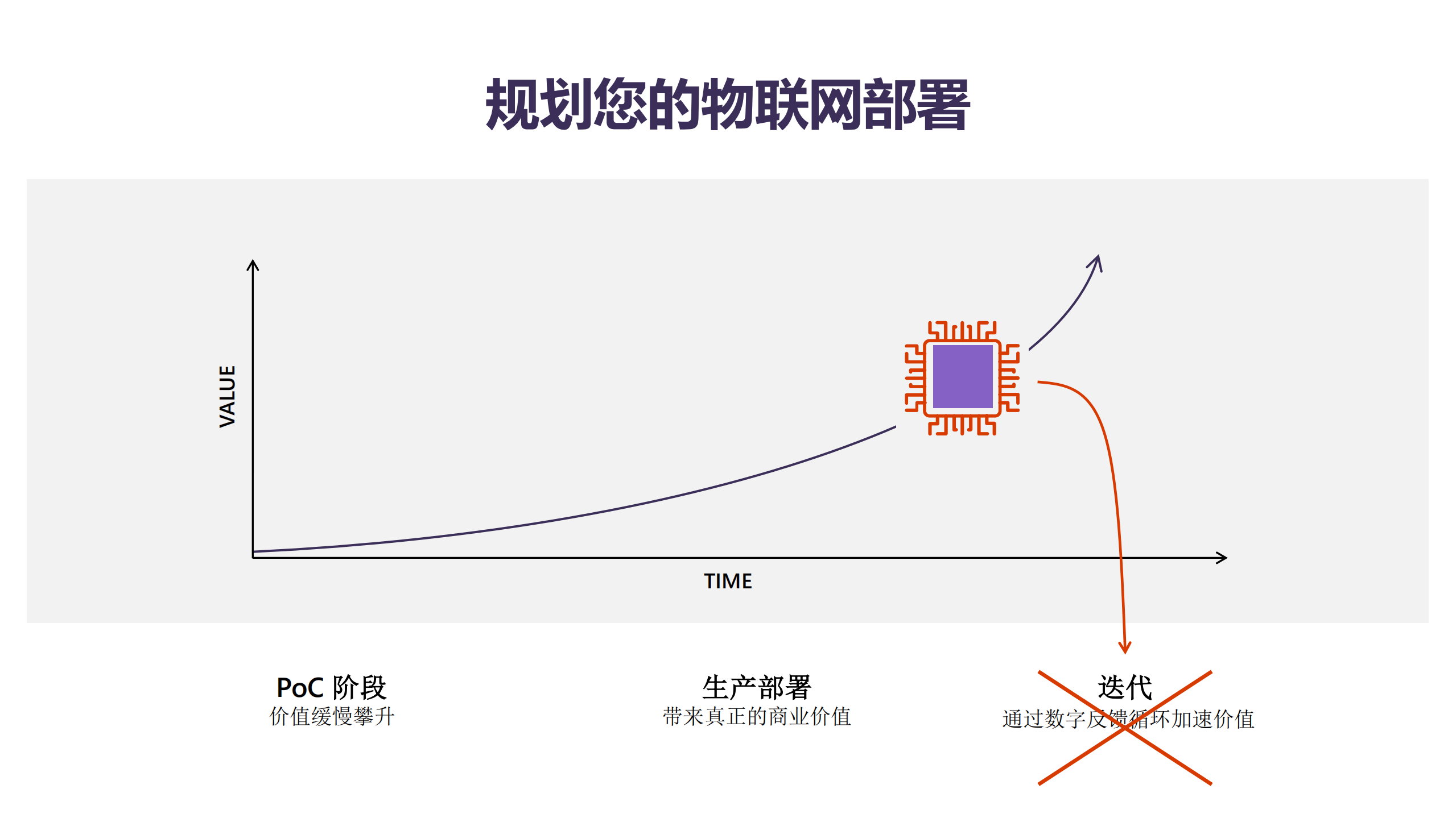 Azure+Sphere+在亿级设备体量下的端到端一站式深度数据防护实践_ITIL之家(www.itilzj.com)_.PDF 第9页