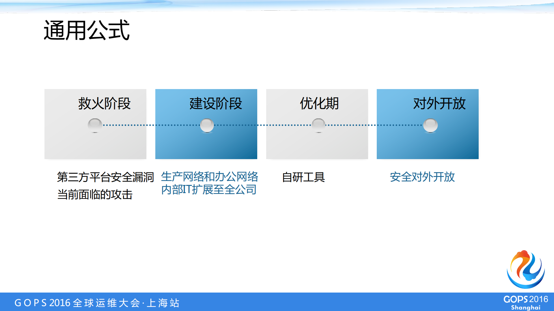 B2B创业型企业的安全运营与驱动_ITIL之家(www.itilzj.com)_.PDF 第8页