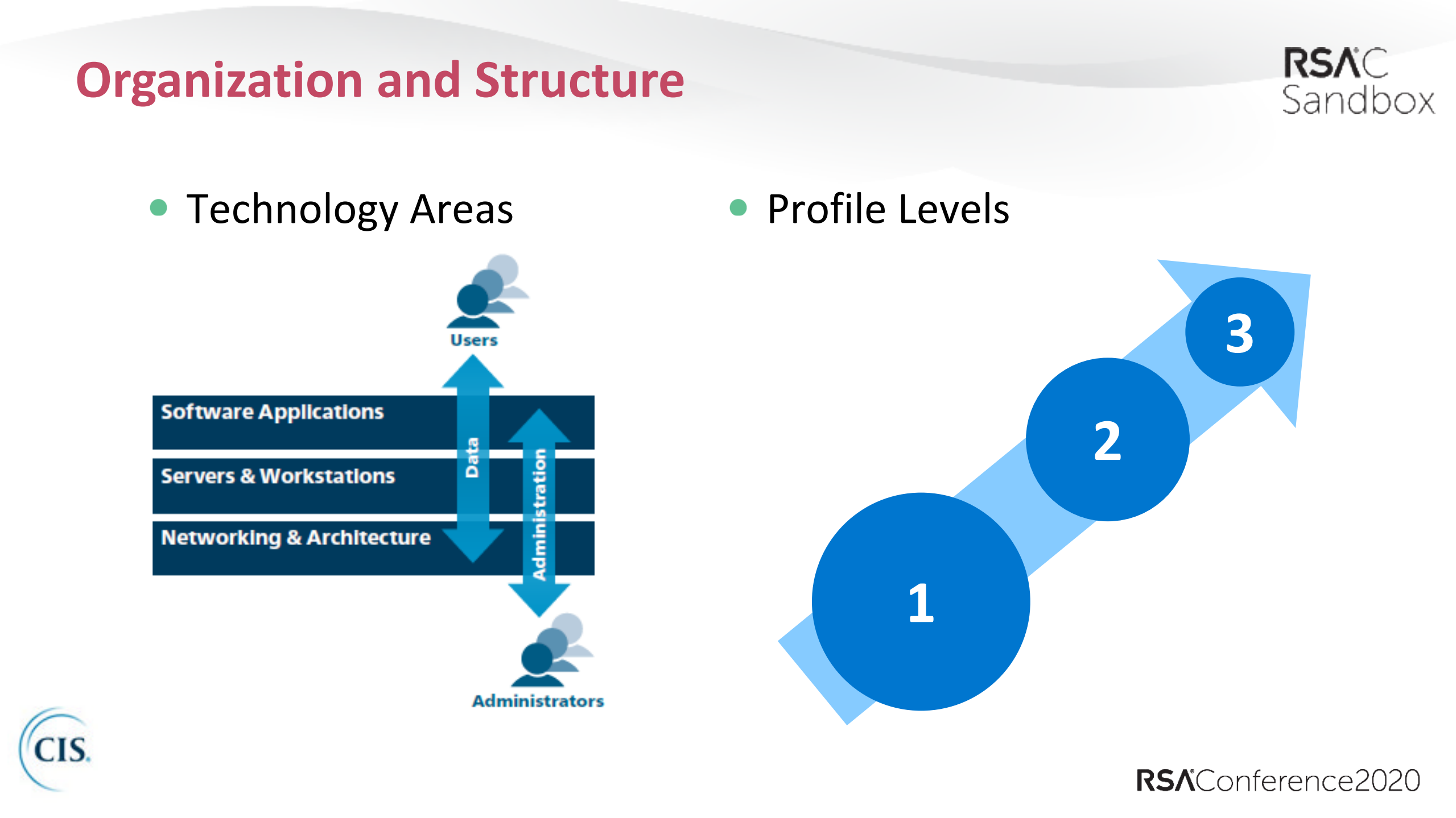 Beyond+the+Ballot+Box+Securing+Americas+Supporting+Election+Technology_ITIL之家(www.itilzj.com)_.PDF 第4页