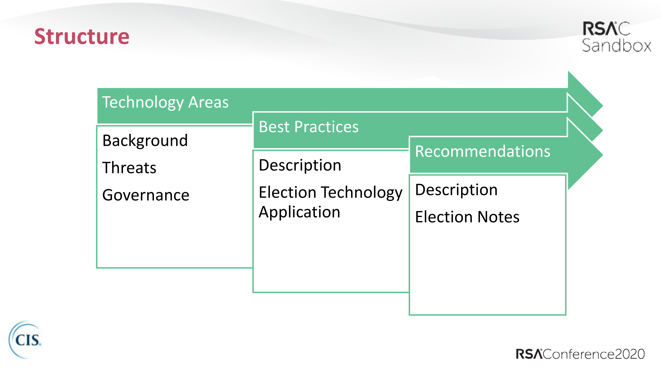 Beyond+the+Ballot+Box+Securing+Americas+Supporting+Election+Technology_ITIL之家(www.itilzj.com)_.PDF 第5页