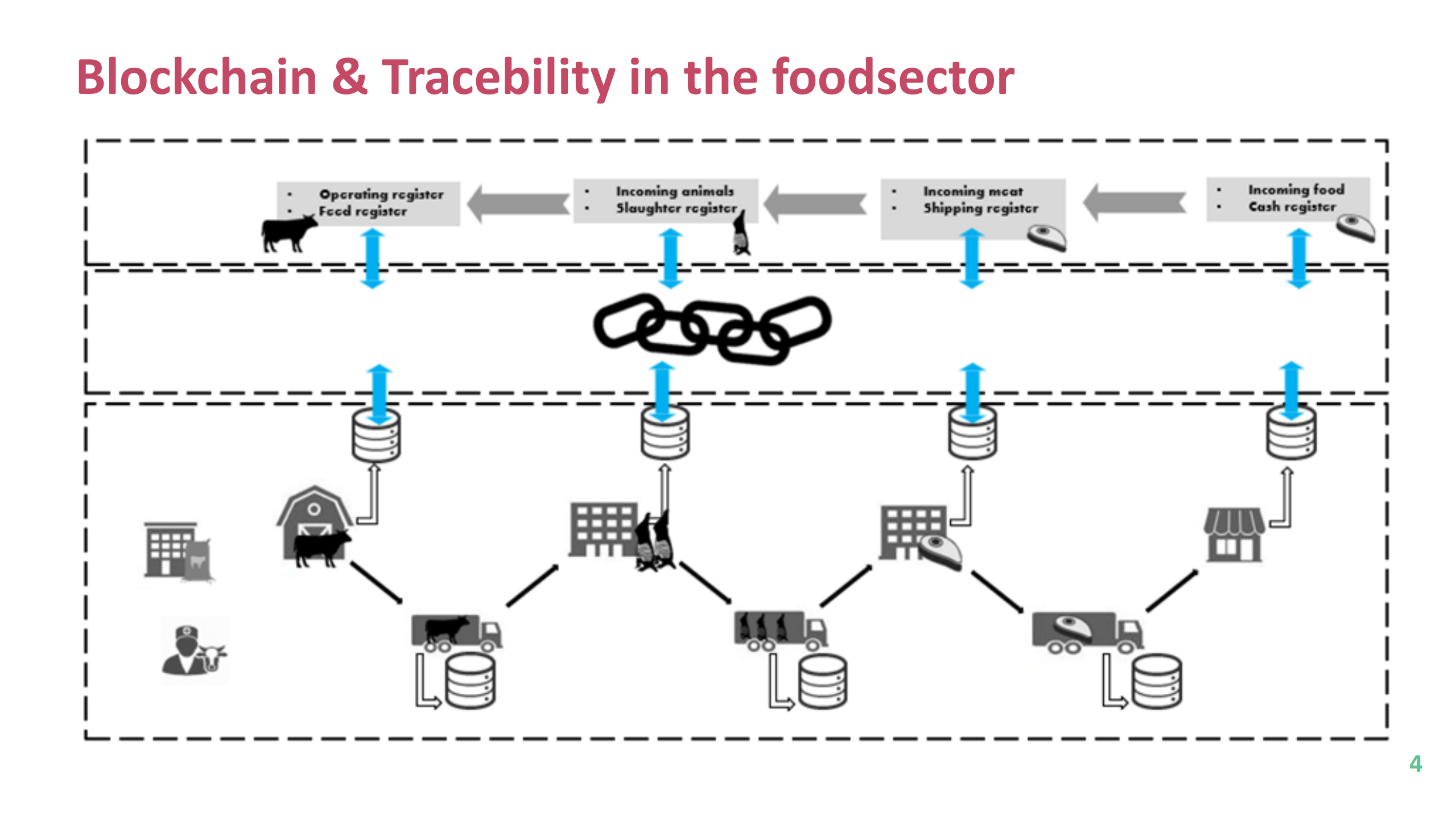 blockchain+and+dlt+security+risks+threats+and+vulnerabilities_ITIL之家(www.itilzj.com)_.PDF 第4页