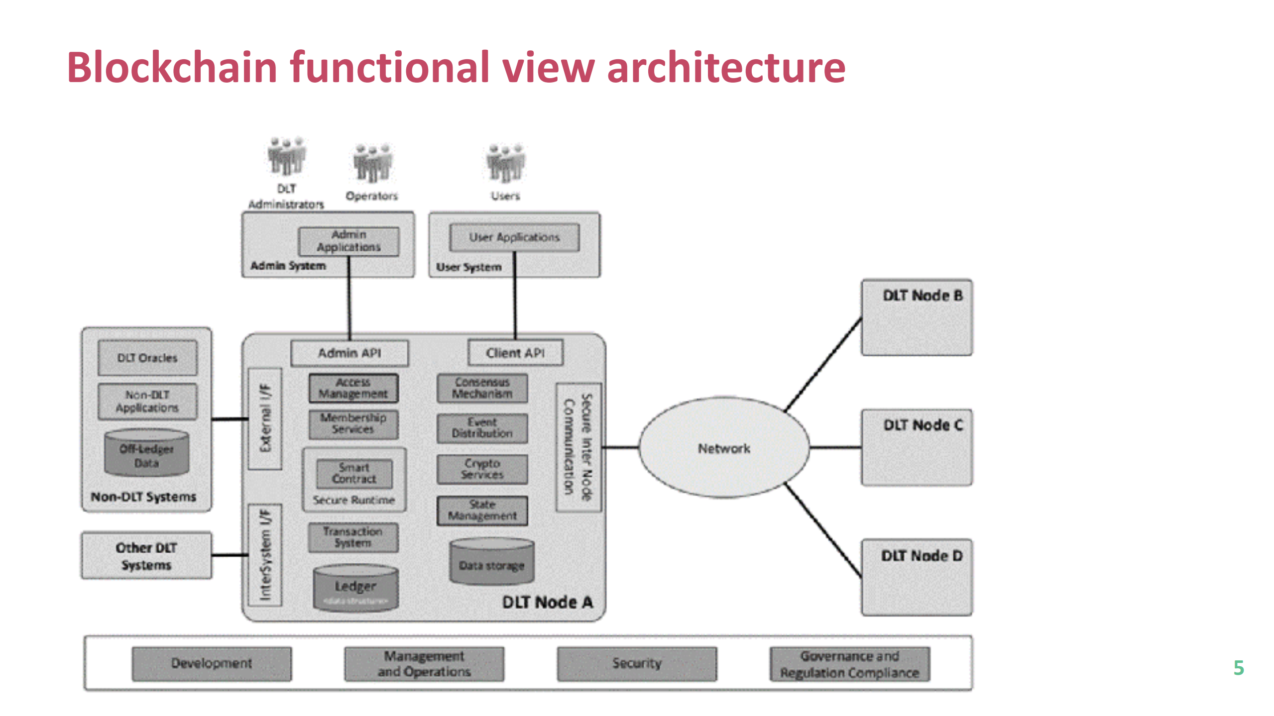 blockchain+and+dlt+security+risks+threats+and+vulnerabilities_ITIL之家(www.itilzj.com)_.PDF 第5页