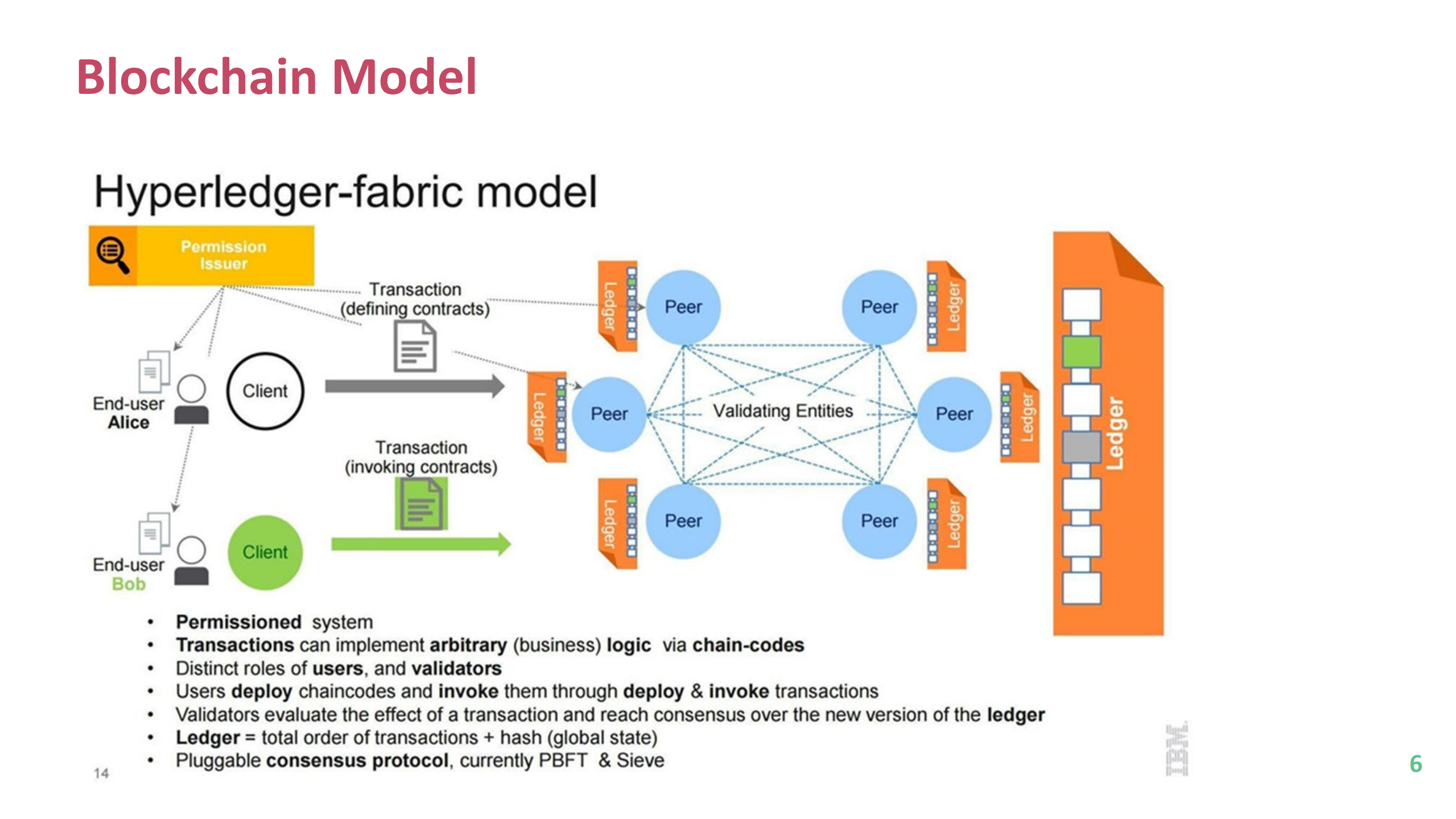 blockchain+and+dlt+security+risks+threats+and+vulnerabilities_ITIL之家(www.itilzj.com)_.PDF 第6页