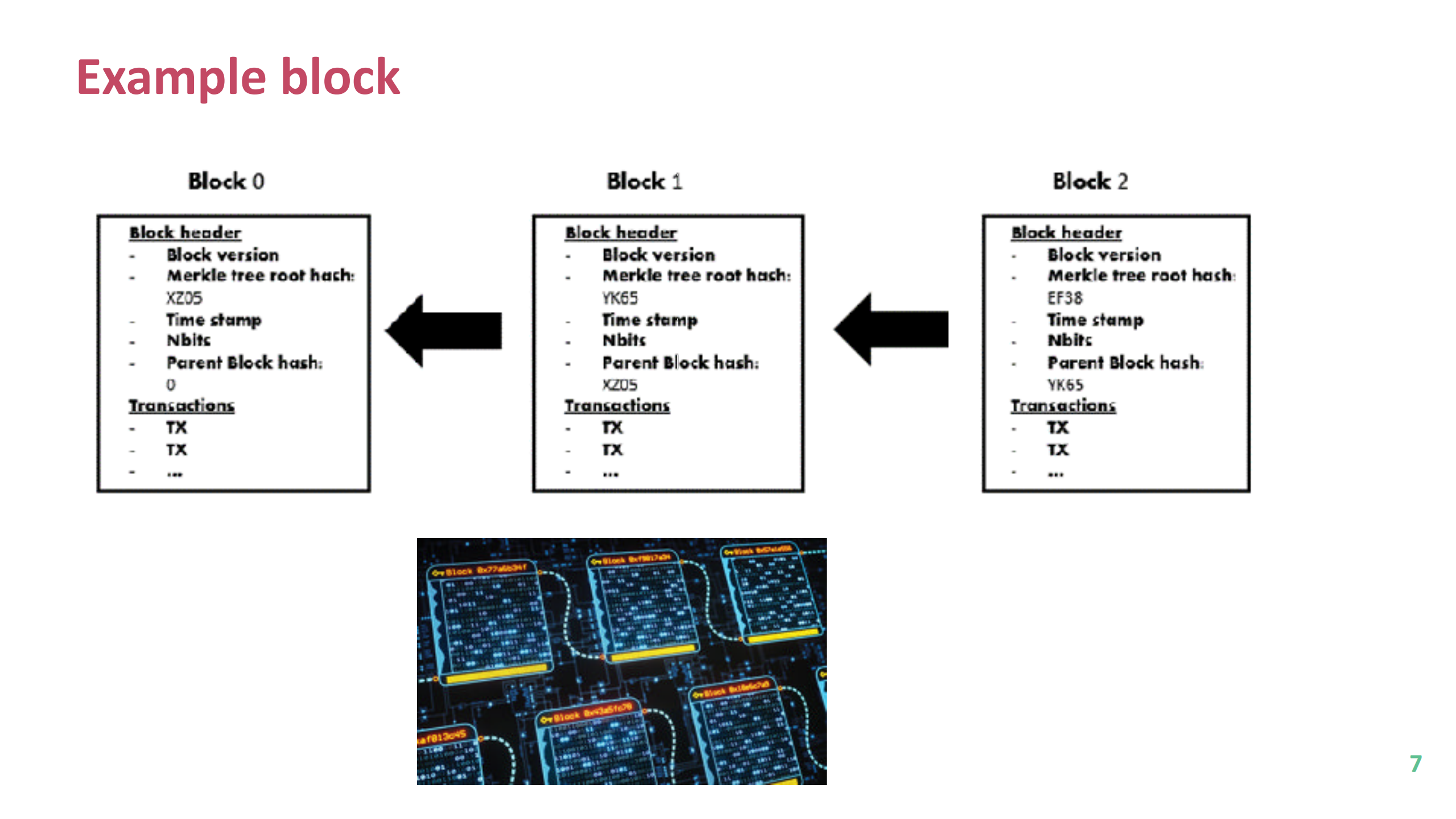 blockchain+and+dlt+security+risks+threats+and+vulnerabilities_ITIL之家(www.itilzj.com)_.PDF 第7页