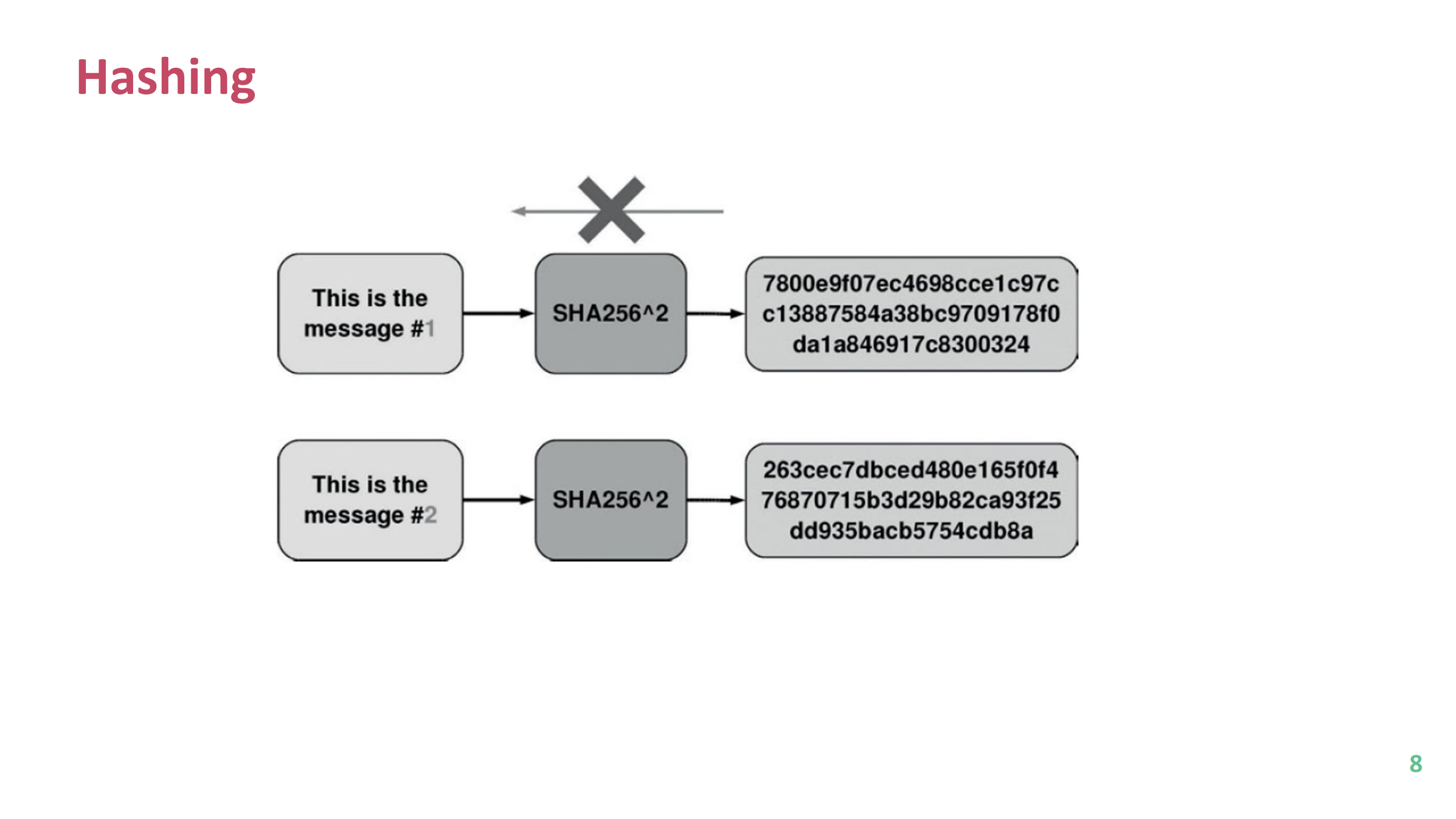 blockchain+and+dlt+security+risks+threats+and+vulnerabilities_ITIL之家(www.itilzj.com)_.PDF 第8页