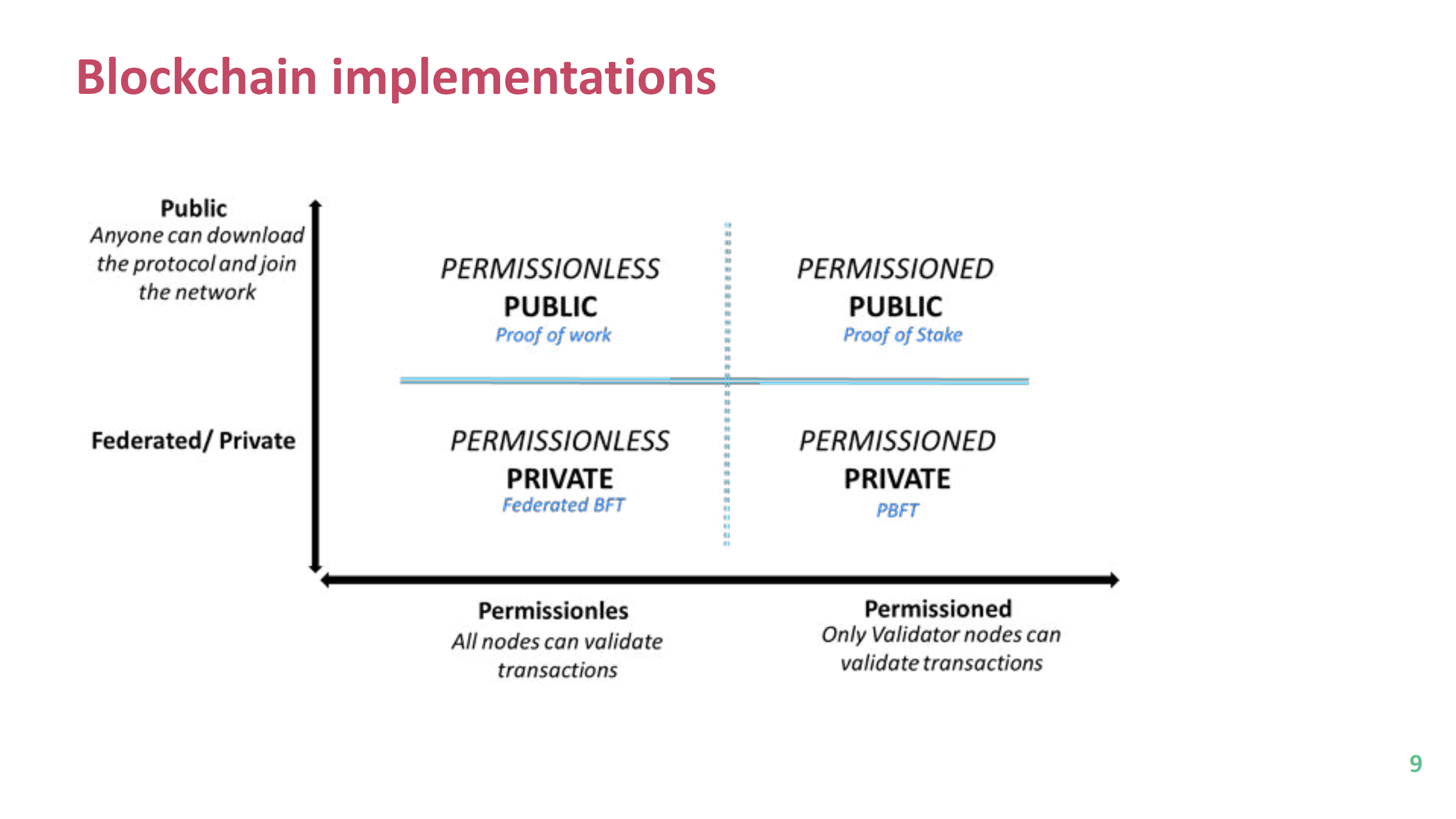 blockchain+and+dlt+security+risks+threats+and+vulnerabilities_ITIL之家(www.itilzj.com)_.PDF 第9页