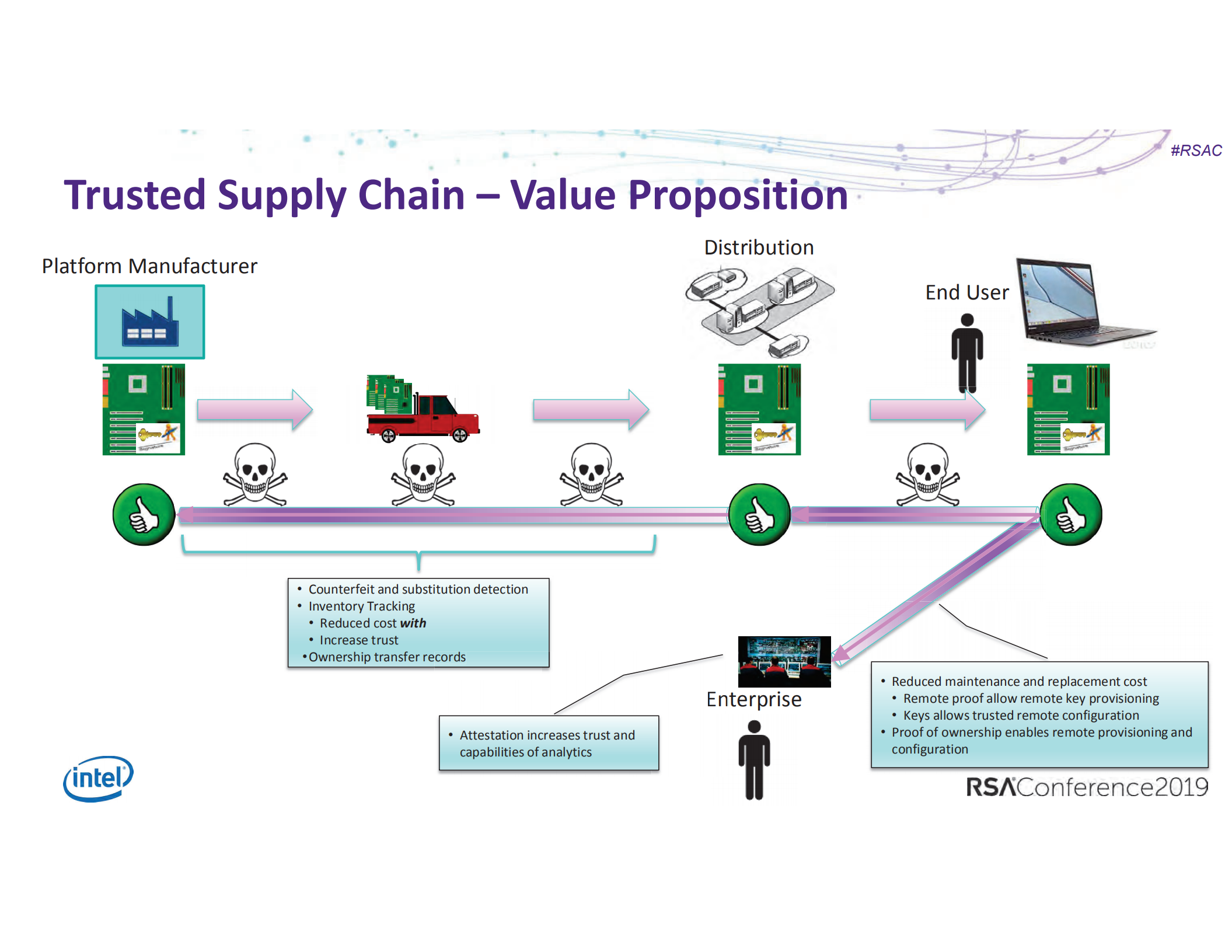 Blockchain+augmentation+of+the+trusted+supply+chain_ITIL之家(www.itilzj.com)_.PDF 第6页