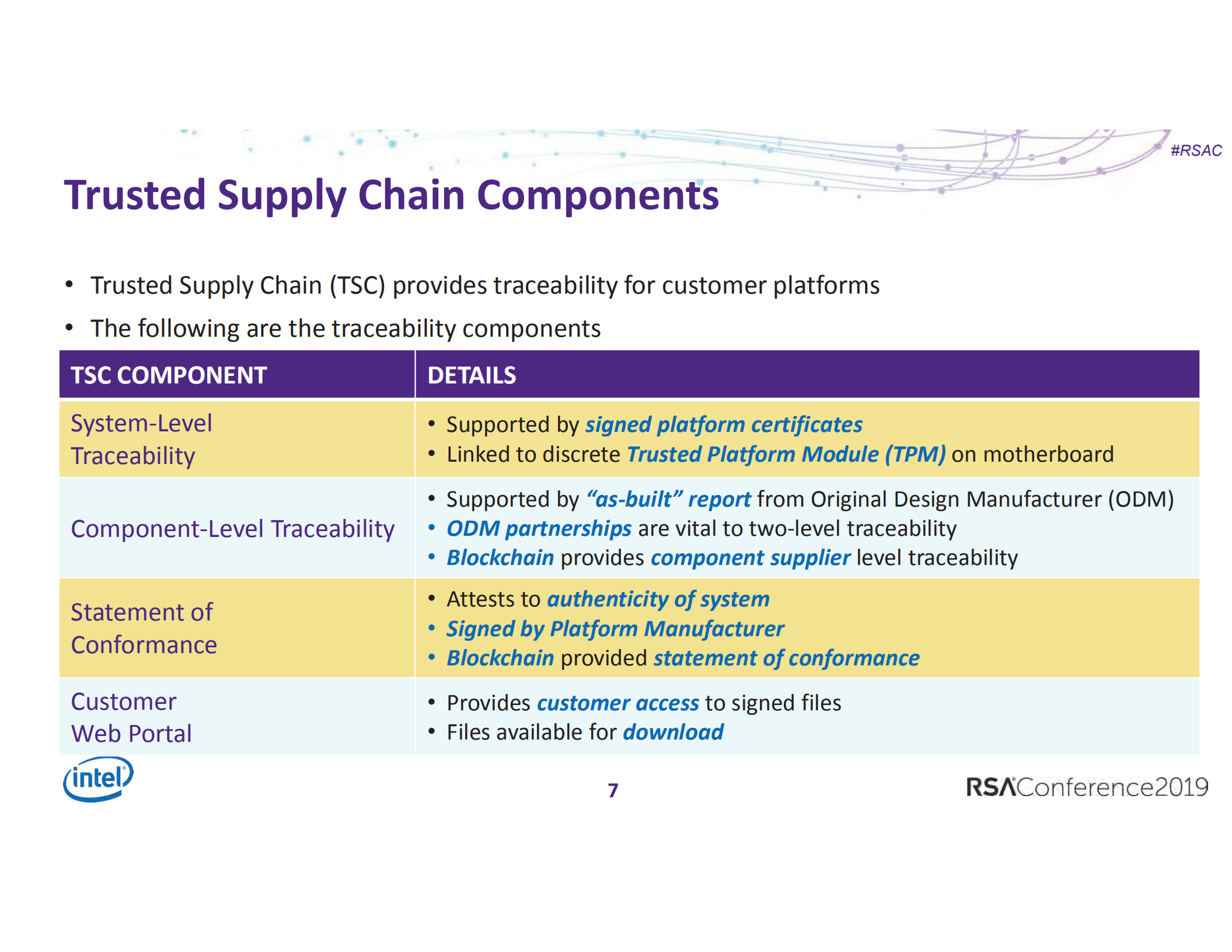Blockchain+augmentation+of+the+trusted+supply+chain_ITIL之家(www.itilzj.com)_.PDF 第7页