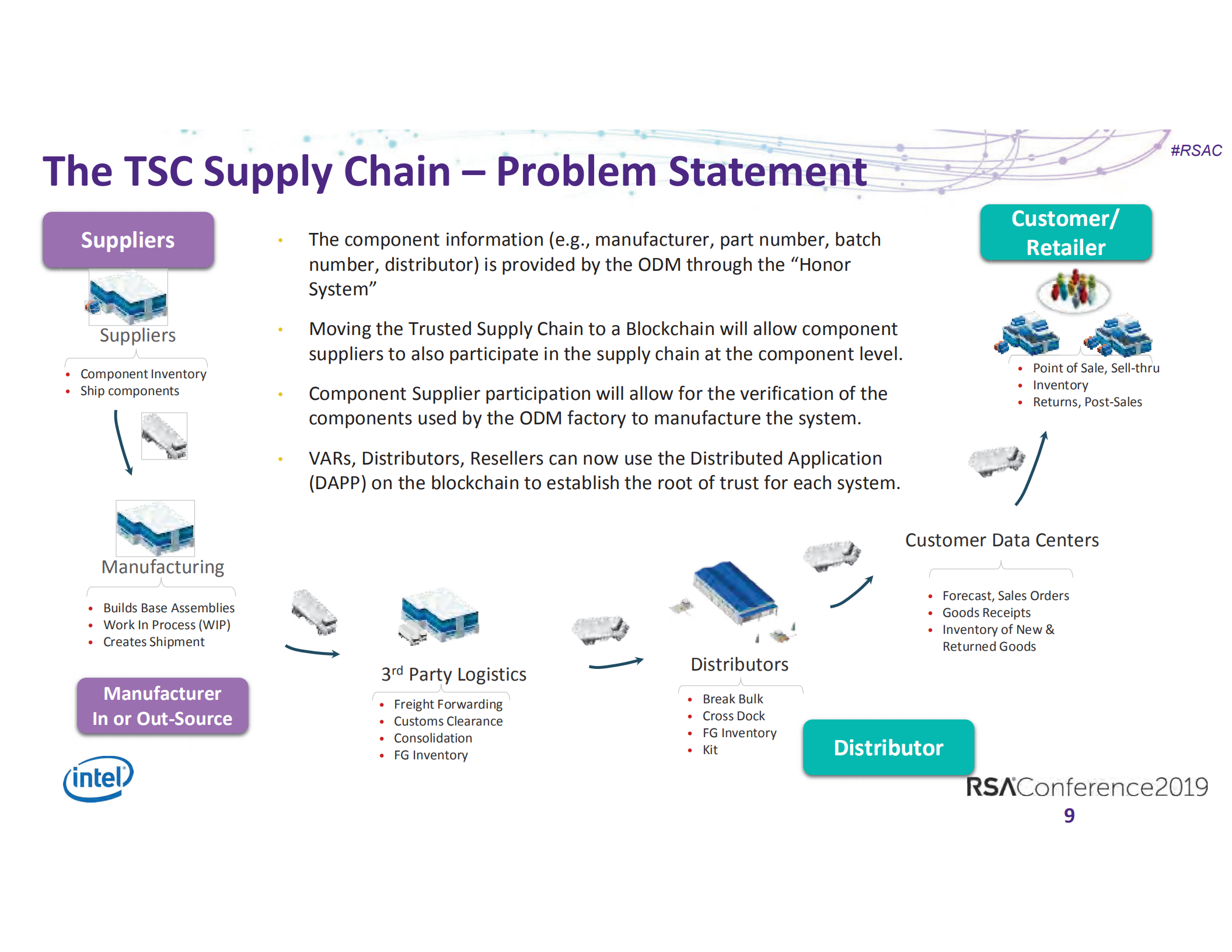 Blockchain+augmentation+of+the+trusted+supply+chain_ITIL之家(www.itilzj.com)_.PDF 第9页
