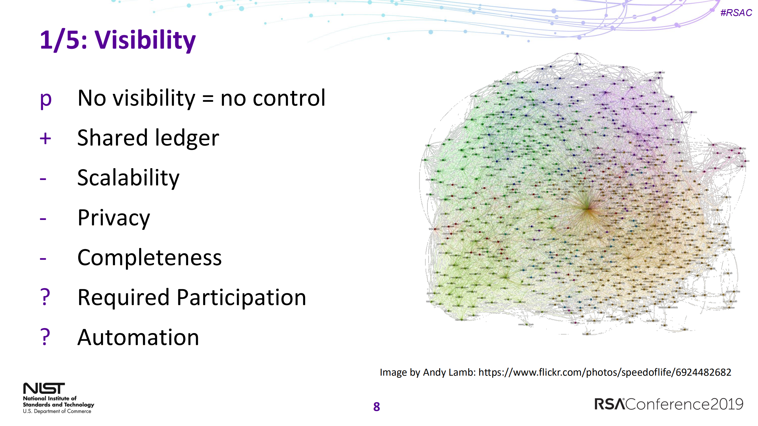 Blockchainification+of+cyber+supply+chain+risk+hype+vs+hope_ITIL之家(www.itilzj.com)_.PDF 第8页