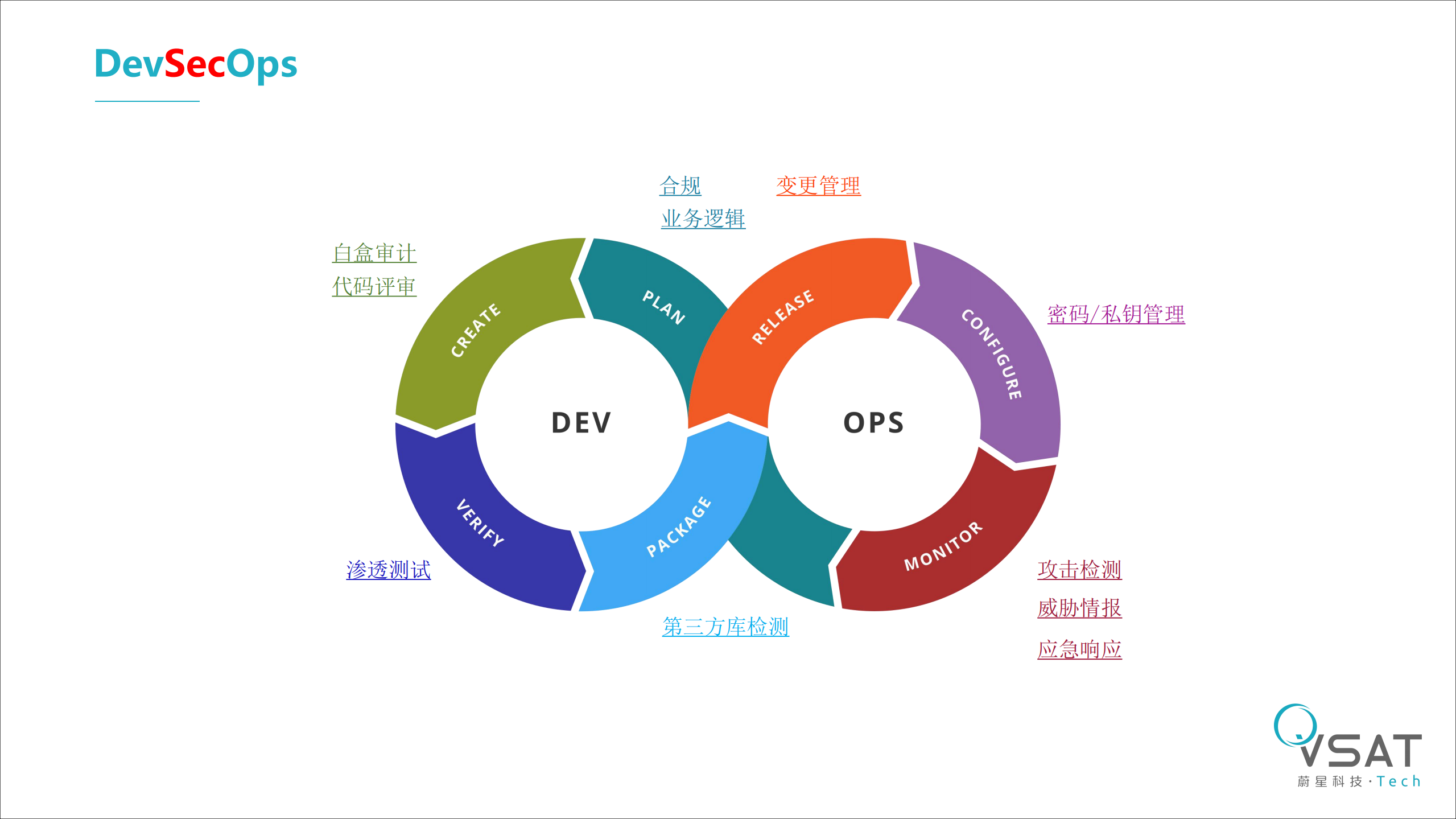 Building+a+Continuous+Security+System_ITIL之家(www.itilzj.com)_.PDF 第7页