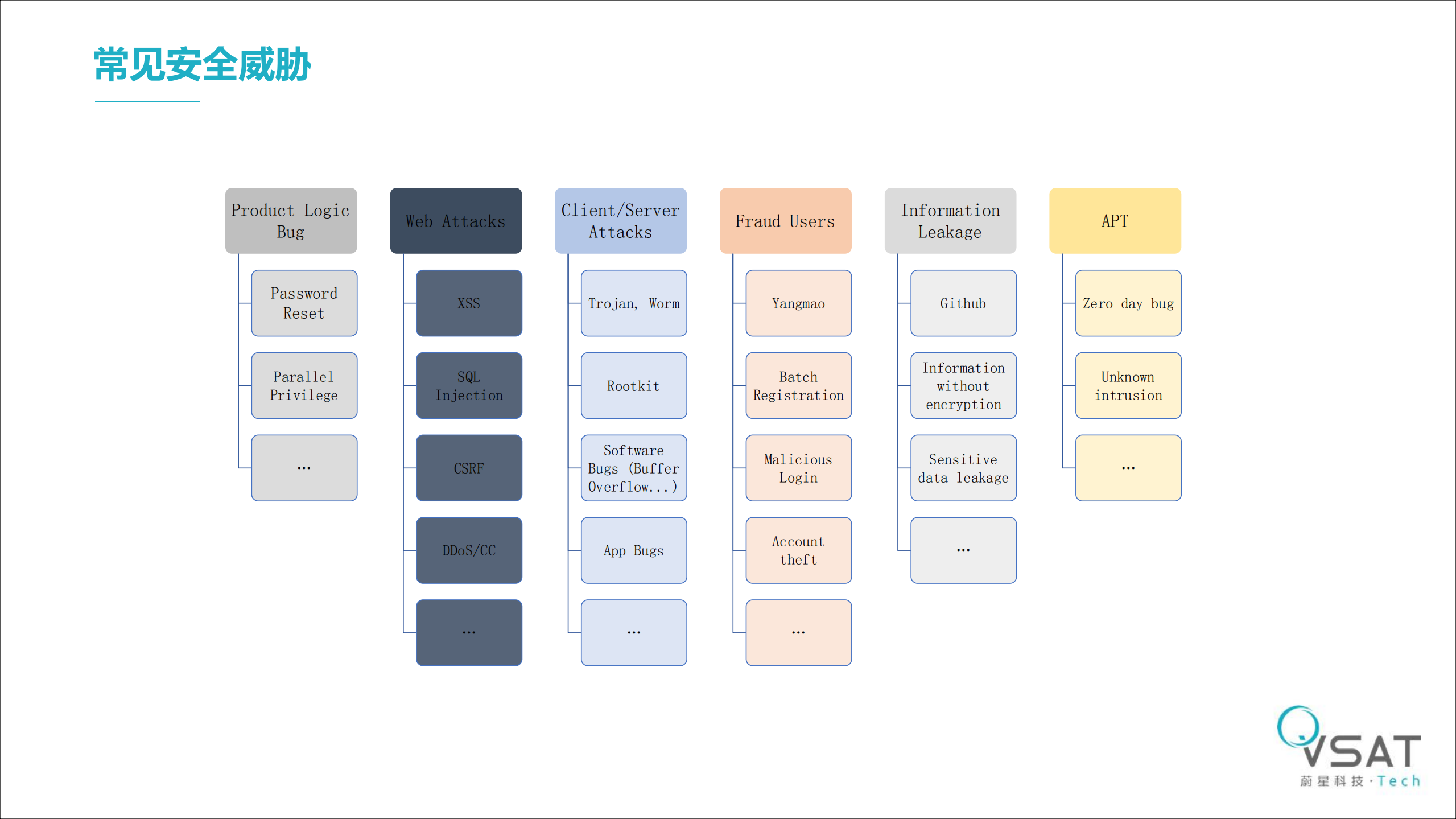 Building+a+Continuous+Security+System_ITIL之家(www.itilzj.com)_.PDF 第8页