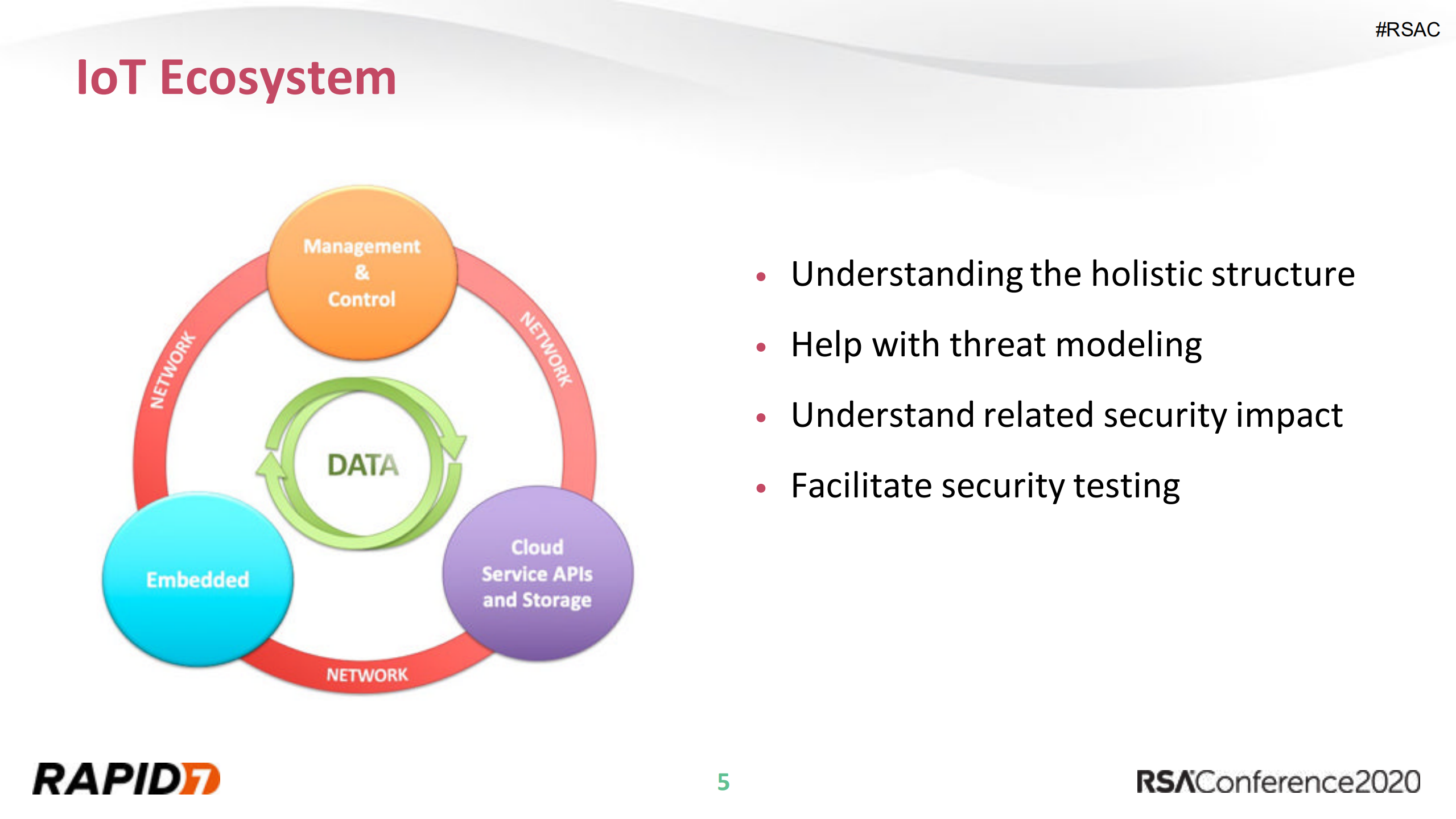 Building+a+Comprehensive+IoT+Security+Testing+Methodology_ITIL之家(www.itilzj.com)_.PDF 第5页