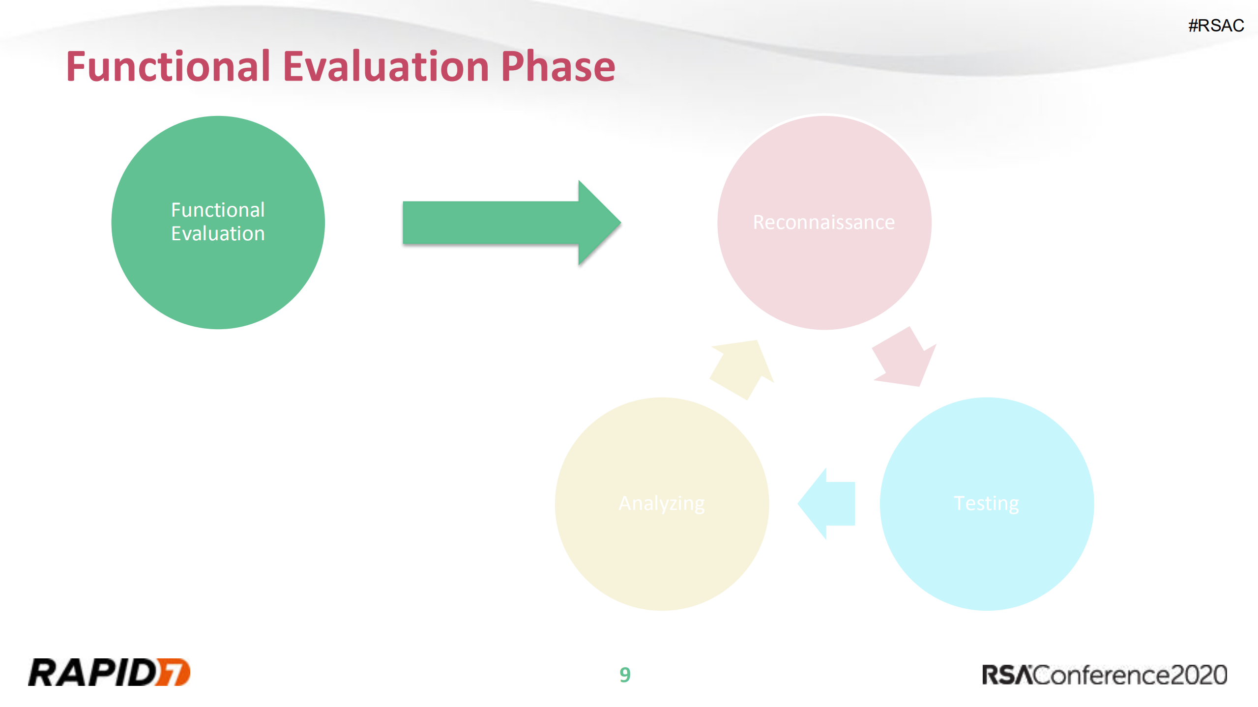 Building+a+Comprehensive+IoT+Security+Testing+Methodology_ITIL之家(www.itilzj.com)_.PDF 第9页