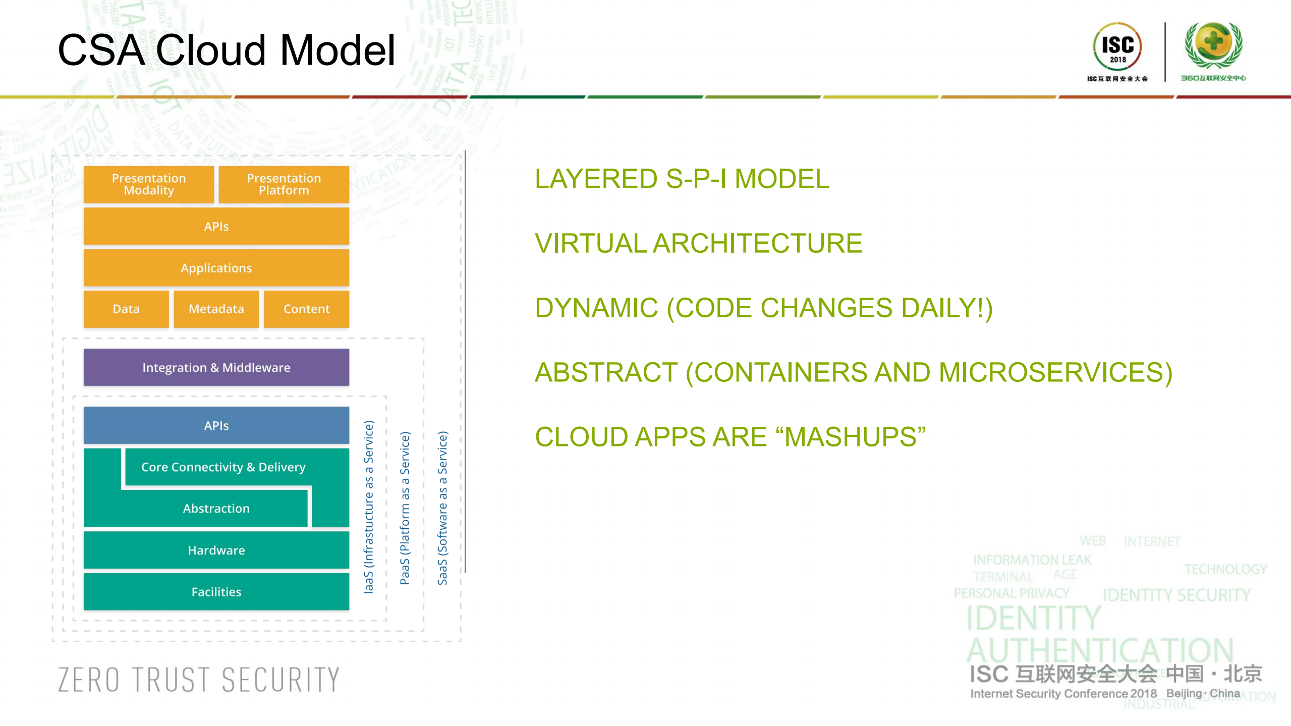 Building+Enterprise-Grade+Cloud+Security+&+Privacy_ITIL之家(www.itilzj.com)_.PDF 第6页