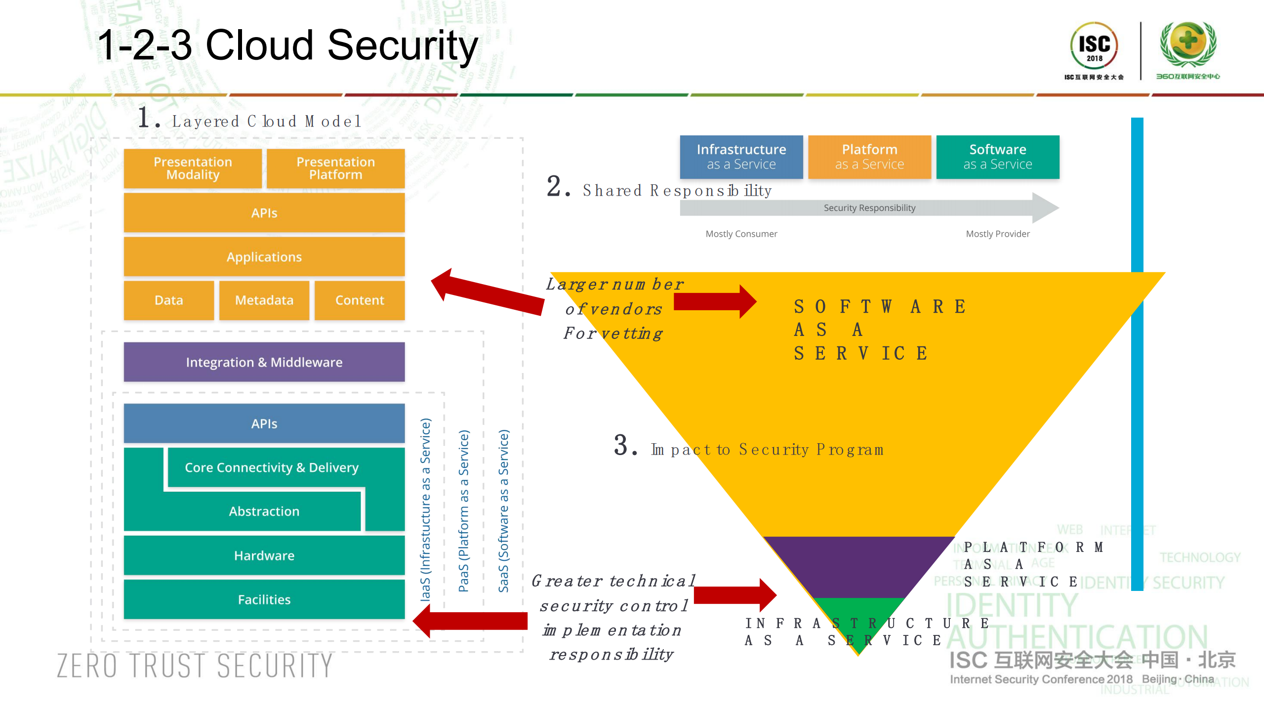Building+Enterprise-Grade+Cloud+Security+&+Privacy_ITIL之家(www.itilzj.com)_.PDF 第7页