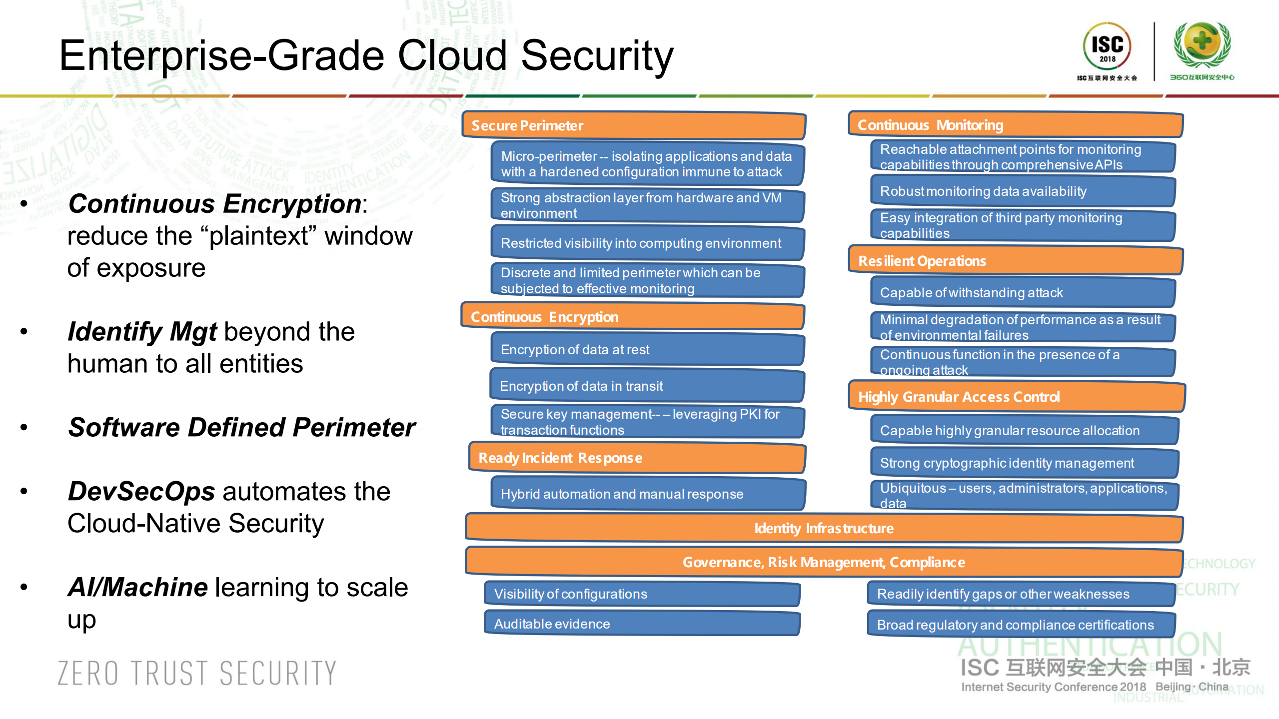 Building+Enterprise-Grade+Cloud+Security+&+Privacy_ITIL之家(www.itilzj.com)_.PDF 第8页