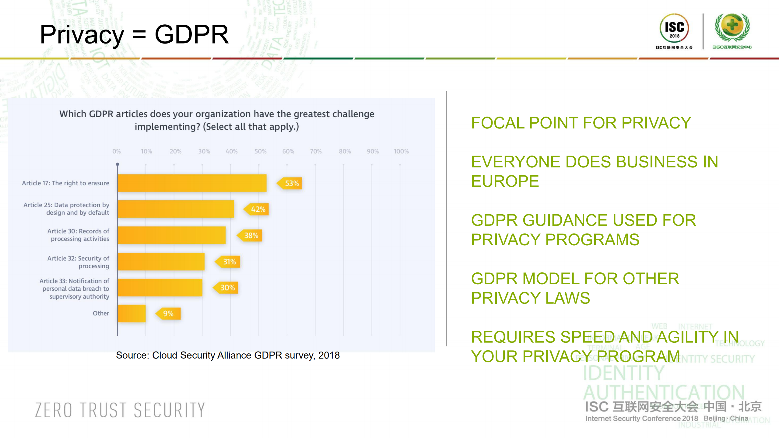 Building+Enterprise-Grade+Cloud+Security+&+Privacy_ITIL之家(www.itilzj.com)_.PDF 第9页