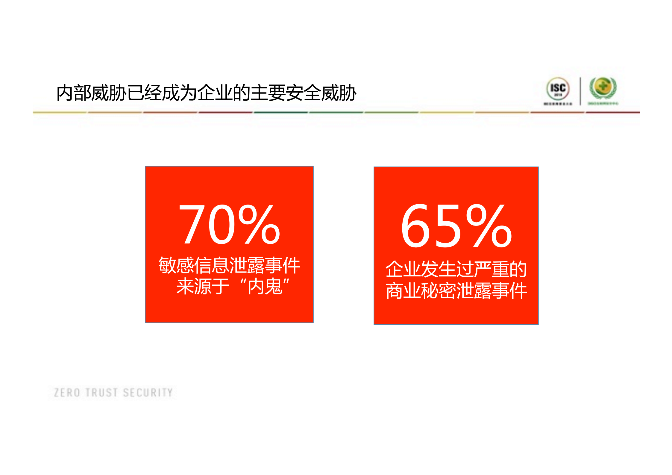 CASB保护零信任环境下的数据安全实践_ITIL之家(www.itilzj.com)_.PDF 第4页
