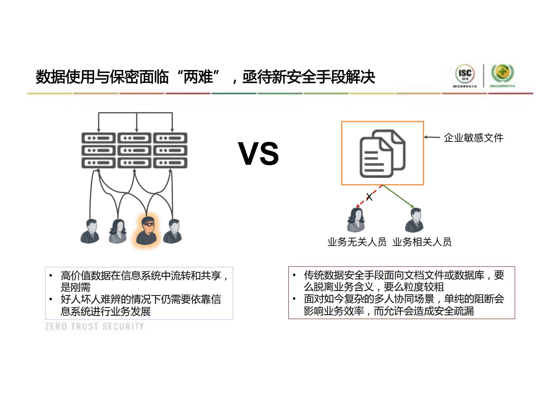CASB保护零信任环境下的数据安全实践_ITIL之家(www.itilzj.com)_.PDF 第5页