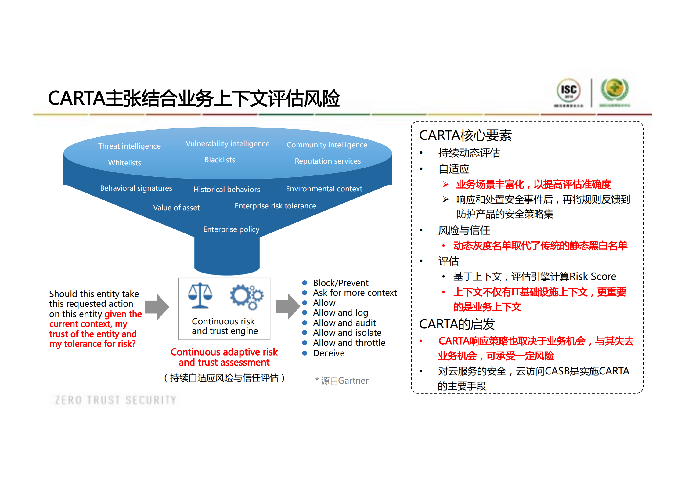 CASB保护零信任环境下的数据安全实践_ITIL之家(www.itilzj.com)_.PDF 第7页