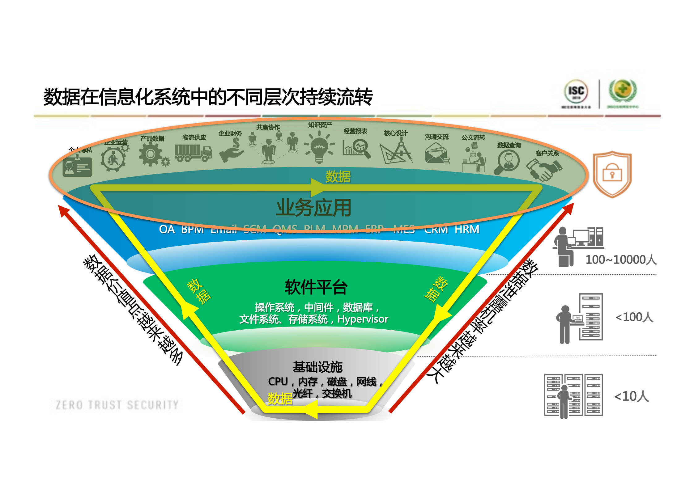 CASB保护零信任环境下的数据安全实践_ITIL之家(www.itilzj.com)_.PDF 第8页