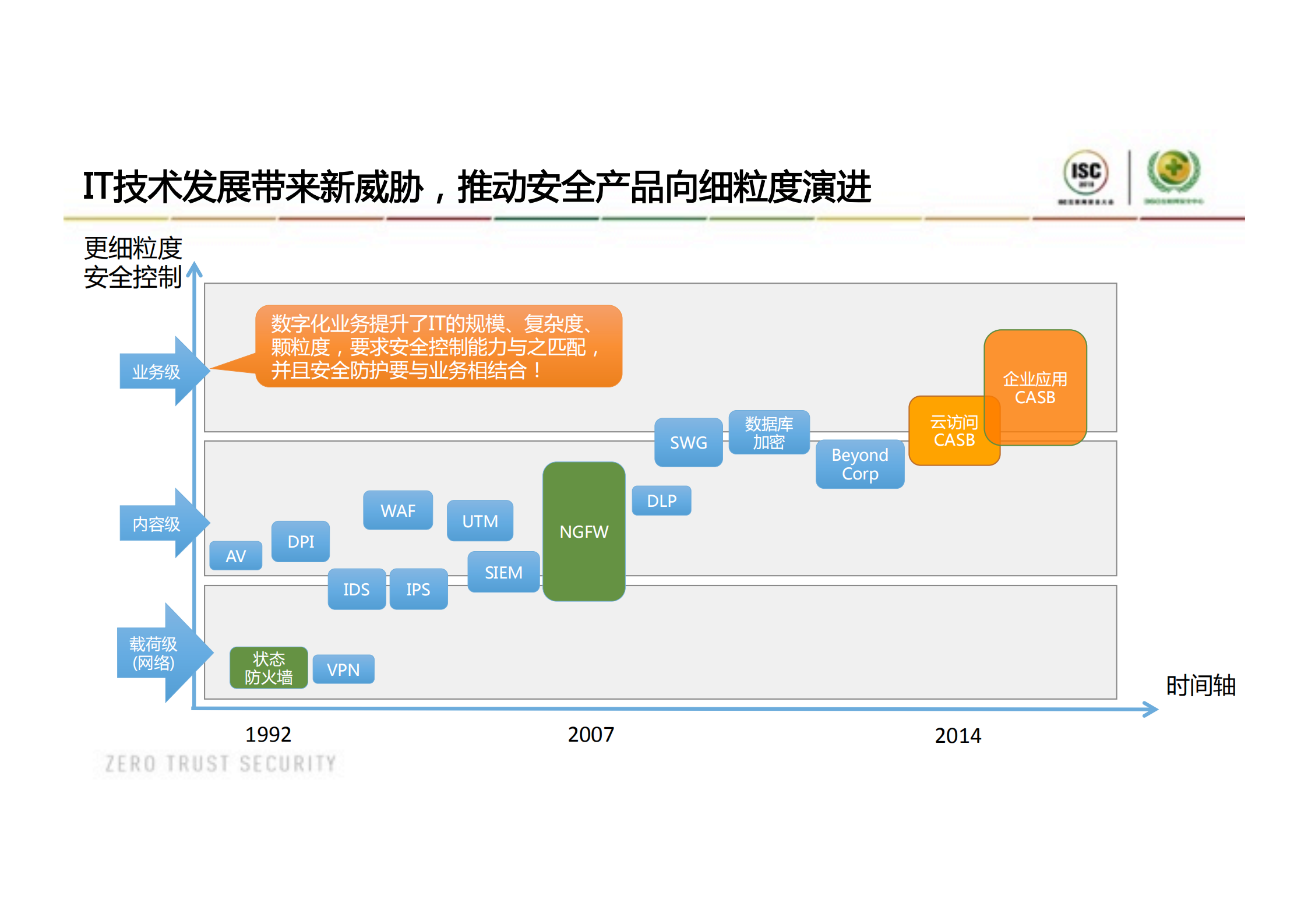 CASB保护零信任环境下的数据安全实践_ITIL之家(www.itilzj.com)_.PDF 第9页