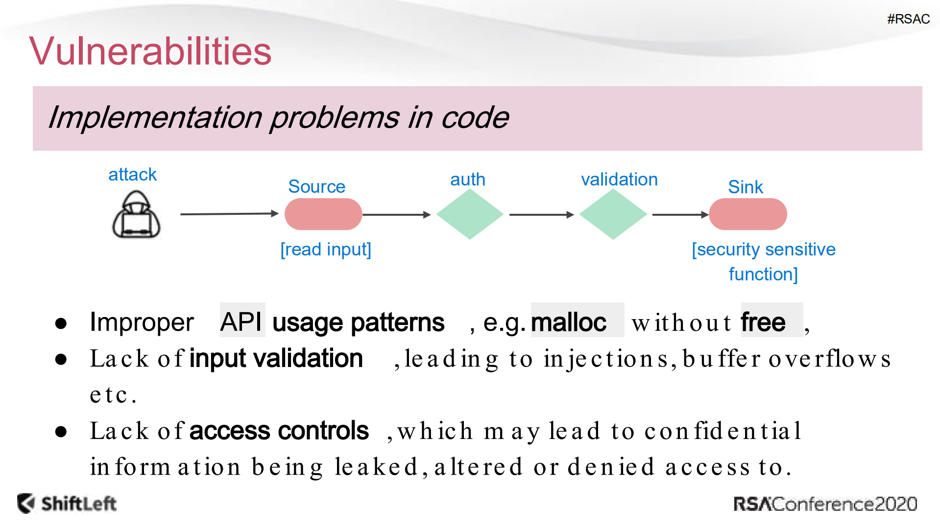 Case+Files+from+20+Years+of+Business+Logic+Flaws_ITIL之家(www.itilzj.com)_.PDF 第3页